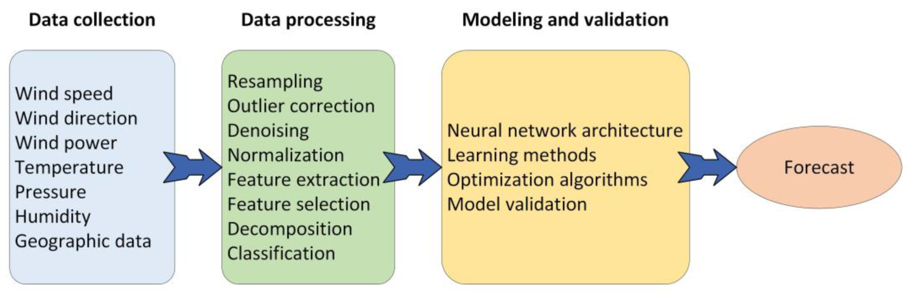 Energies 15 09299 g006 Energies 15 09299 g006