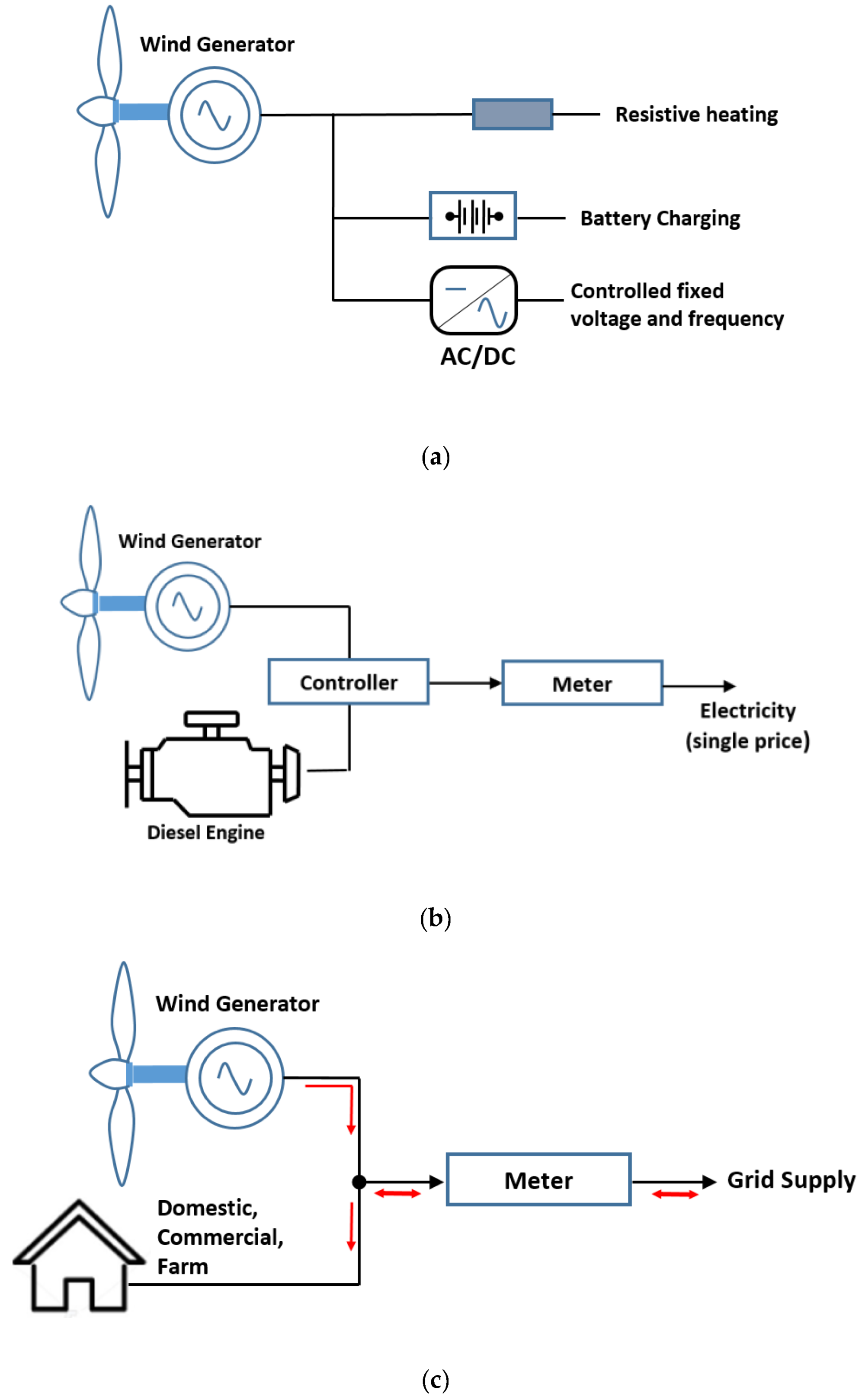 Energies 15 09299 g007 Energies 15 09299 g007