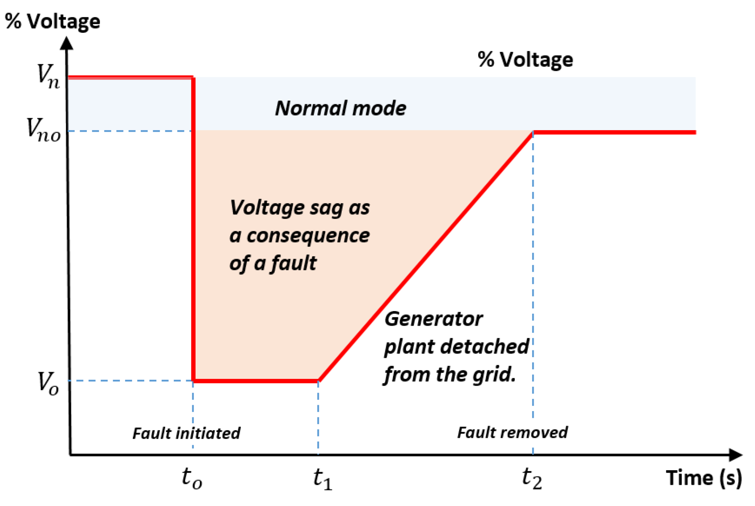 Energies 15 09299 g008 Energies 15 09299 g008