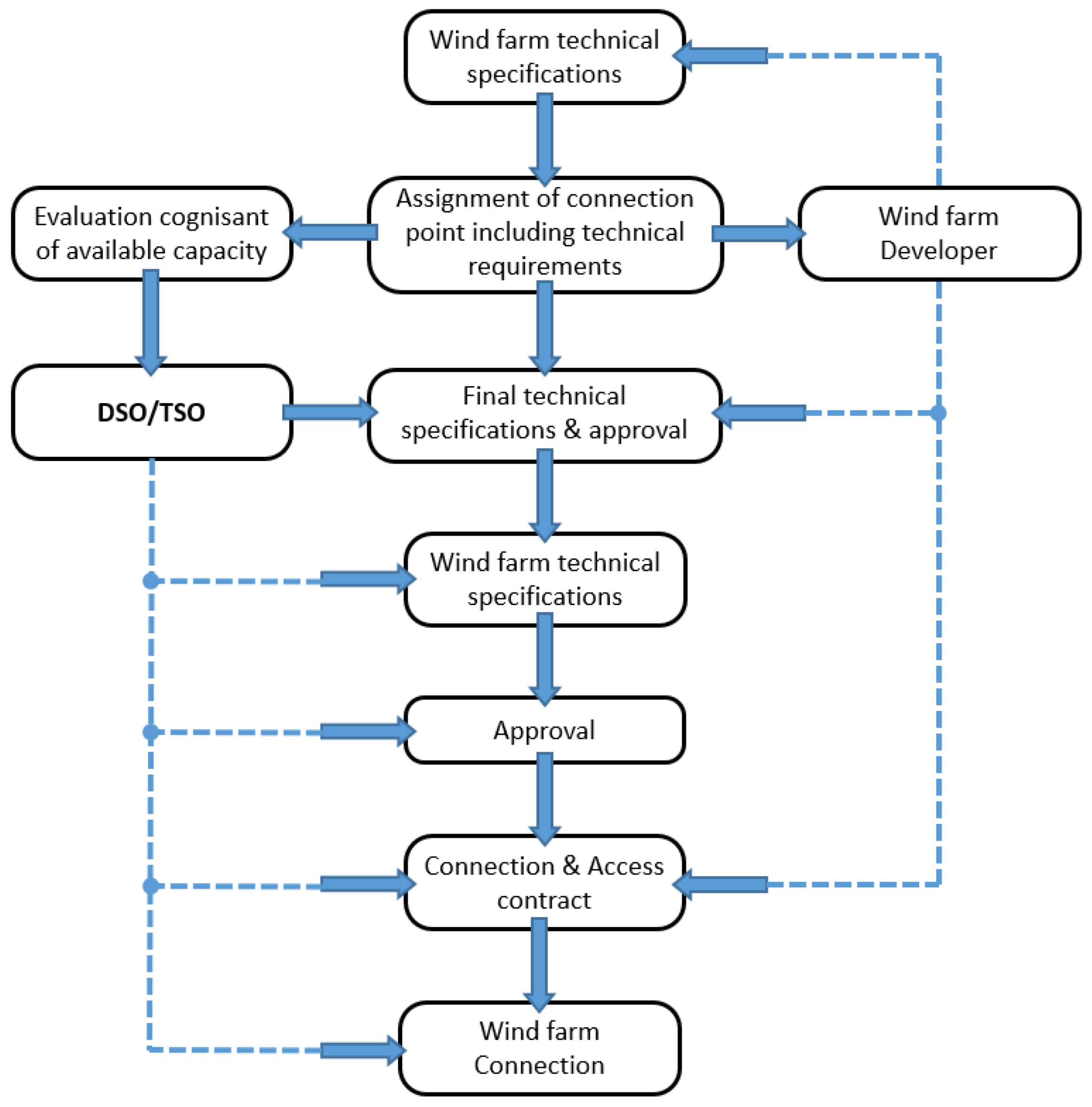 Energies 15 09299 g009 Energies 15 09299 g009