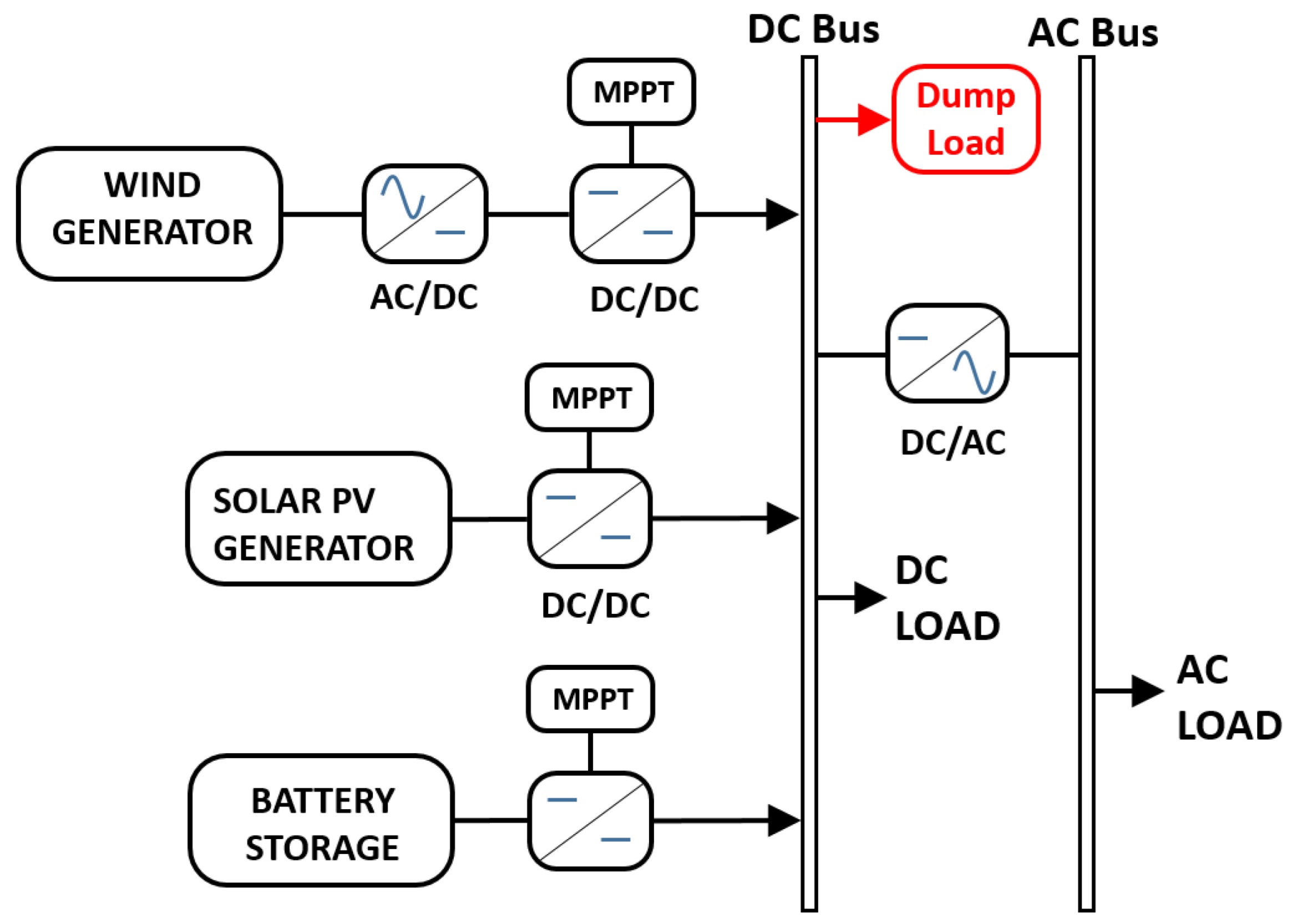 Energies 15 09299 g010 Energies 15 09299 g010
