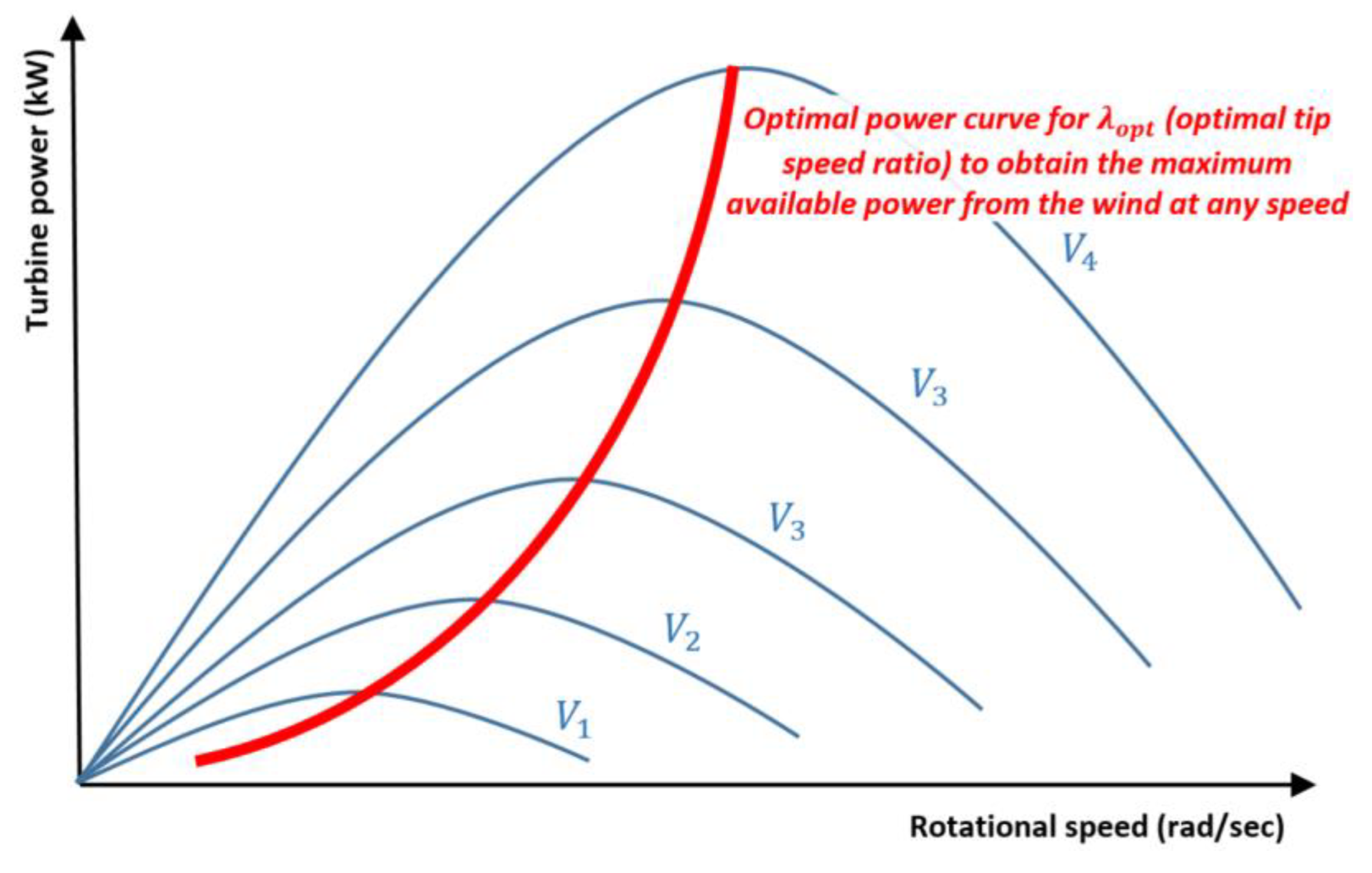 Energies 15 09299 g011 Energies 15 09299 g011