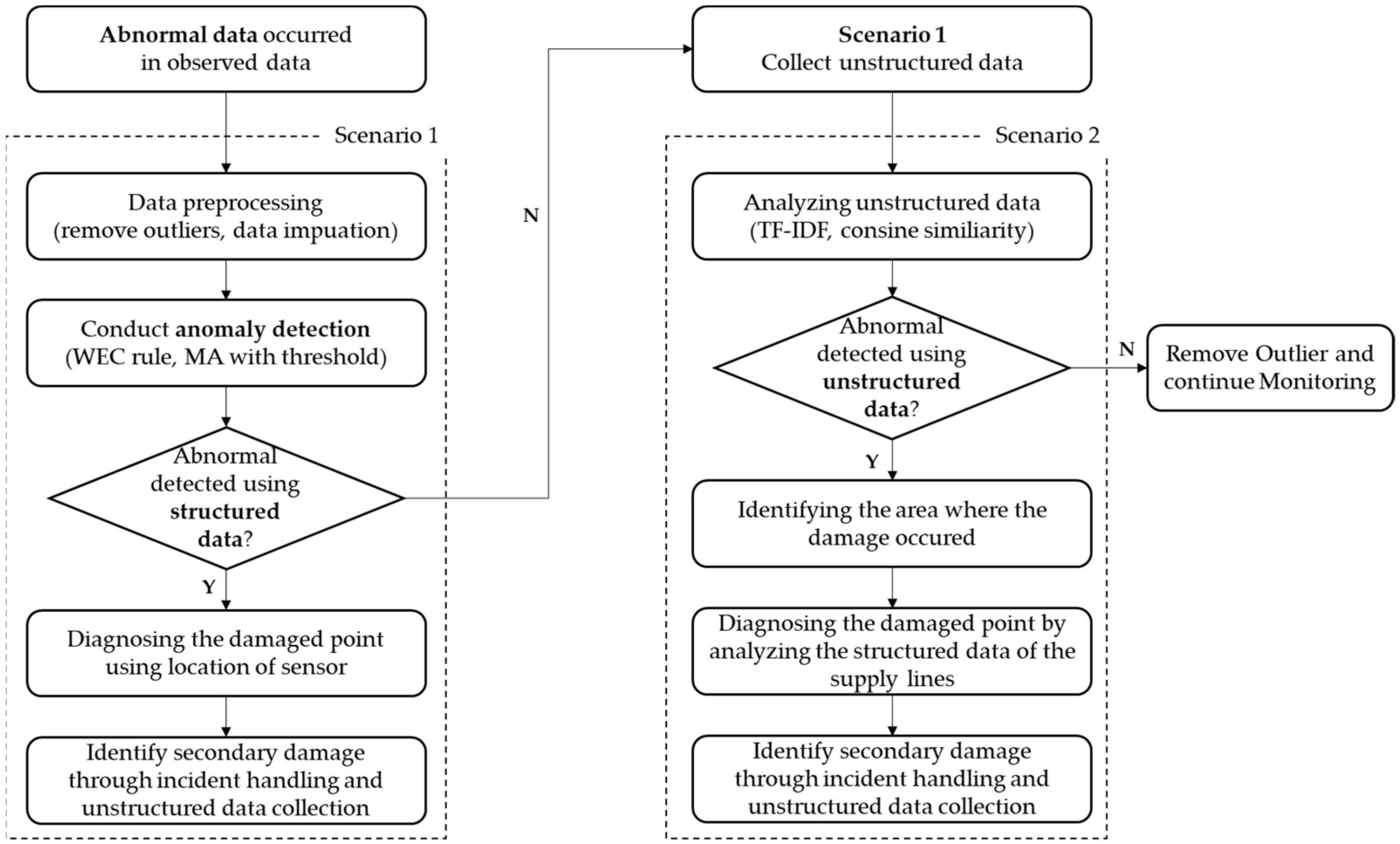 Energies 15 09300 g001