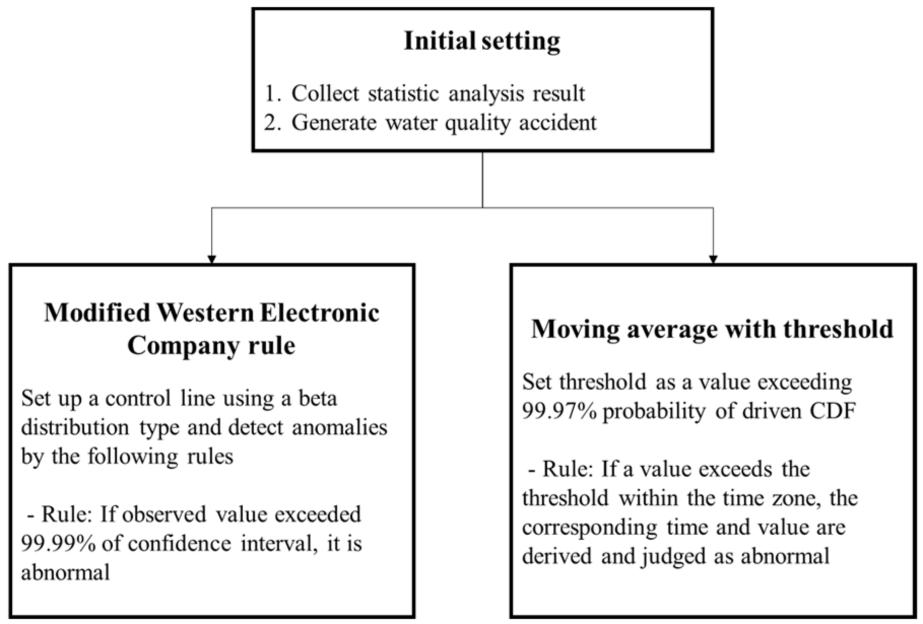 Energies 15 09300 g002