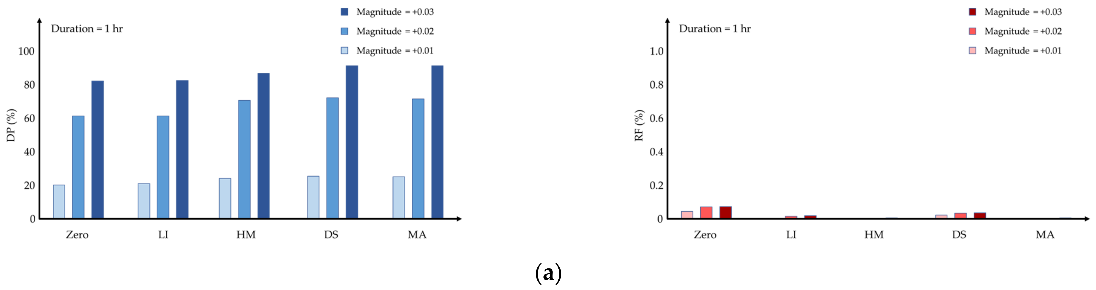 Energies 15 09300 g004a
