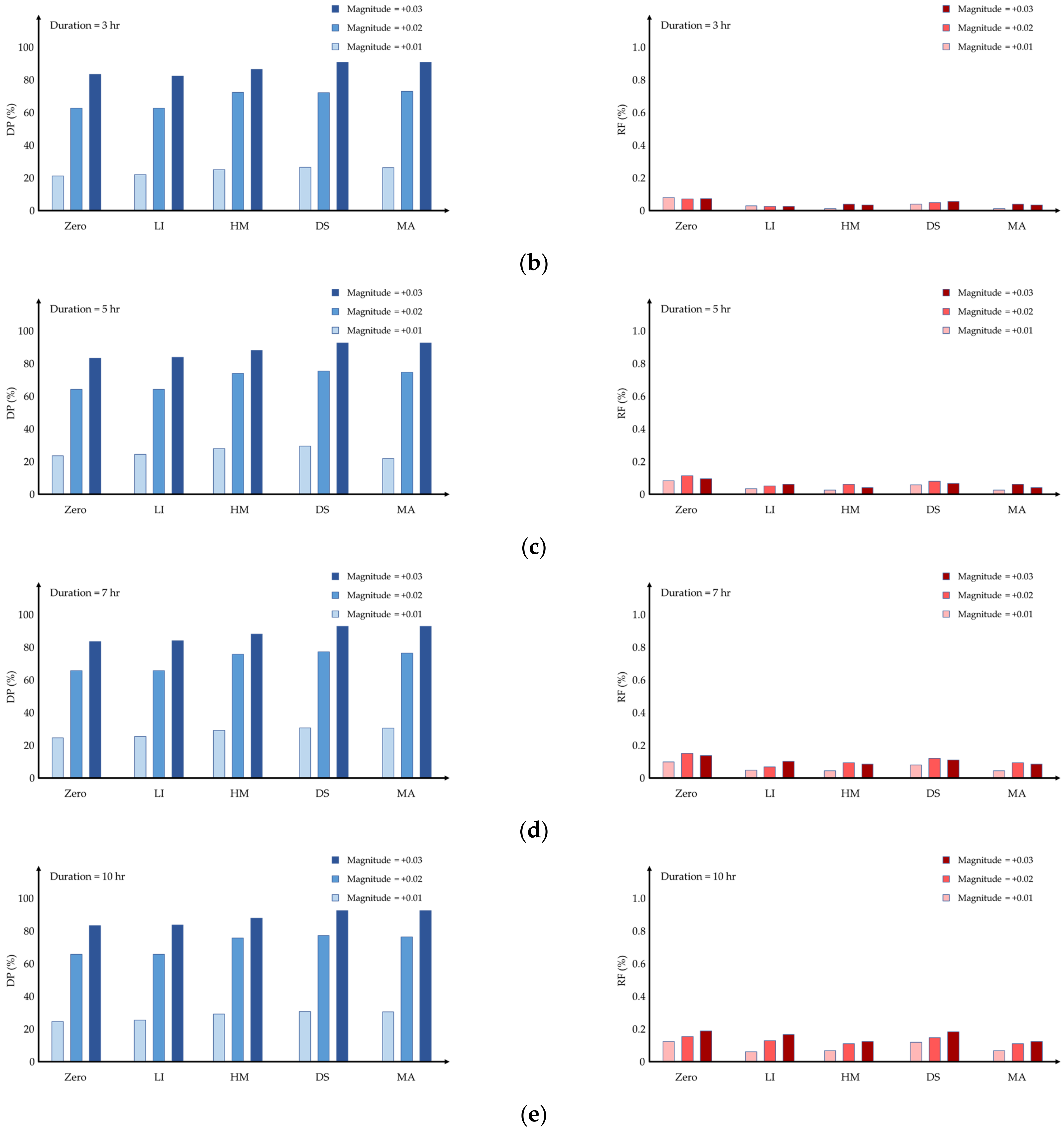 Energies 15 09300 g004b