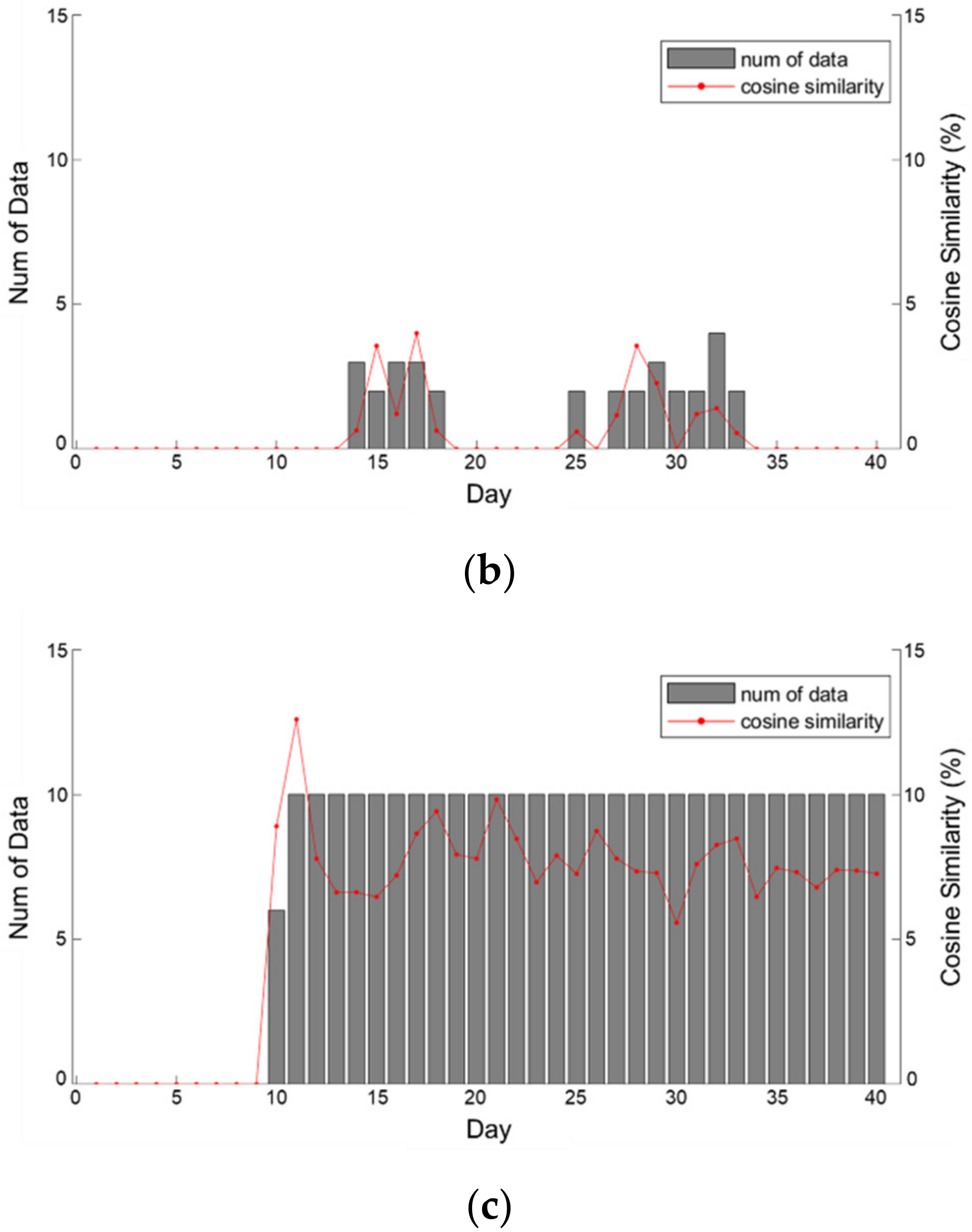Energies 15 09300 g005b