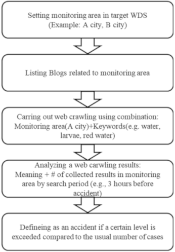 Energies 15 09300 i001