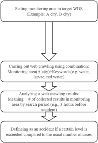 Energies 15 09300 i002