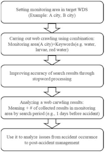 Energies 15 09300 i003