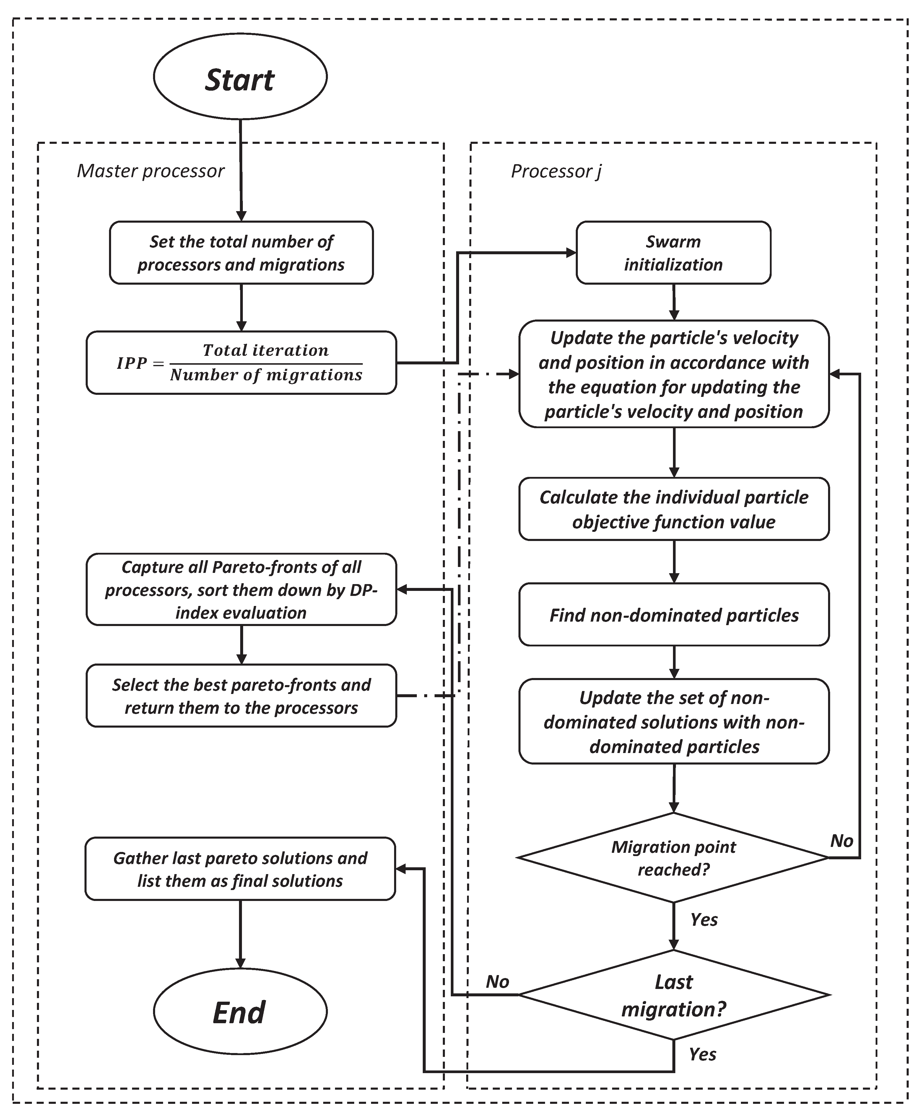 Energies 15 09301 g001