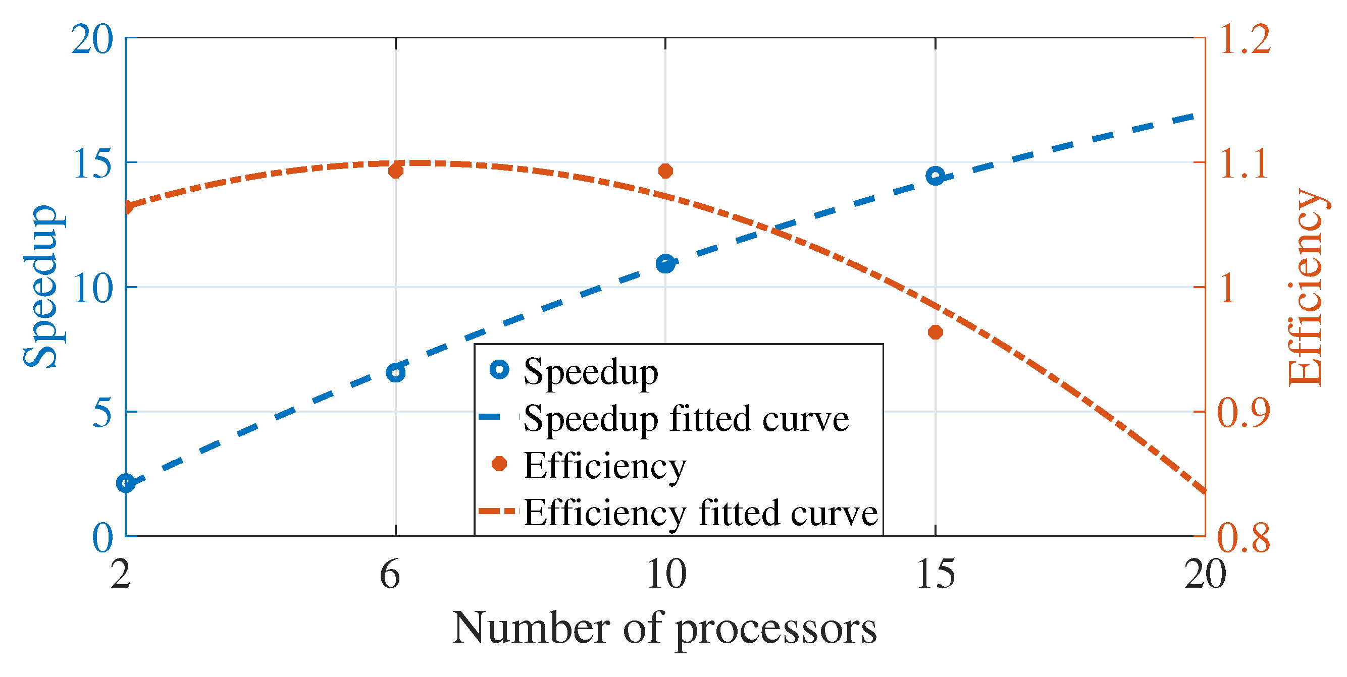 Energies 15 09301 g007