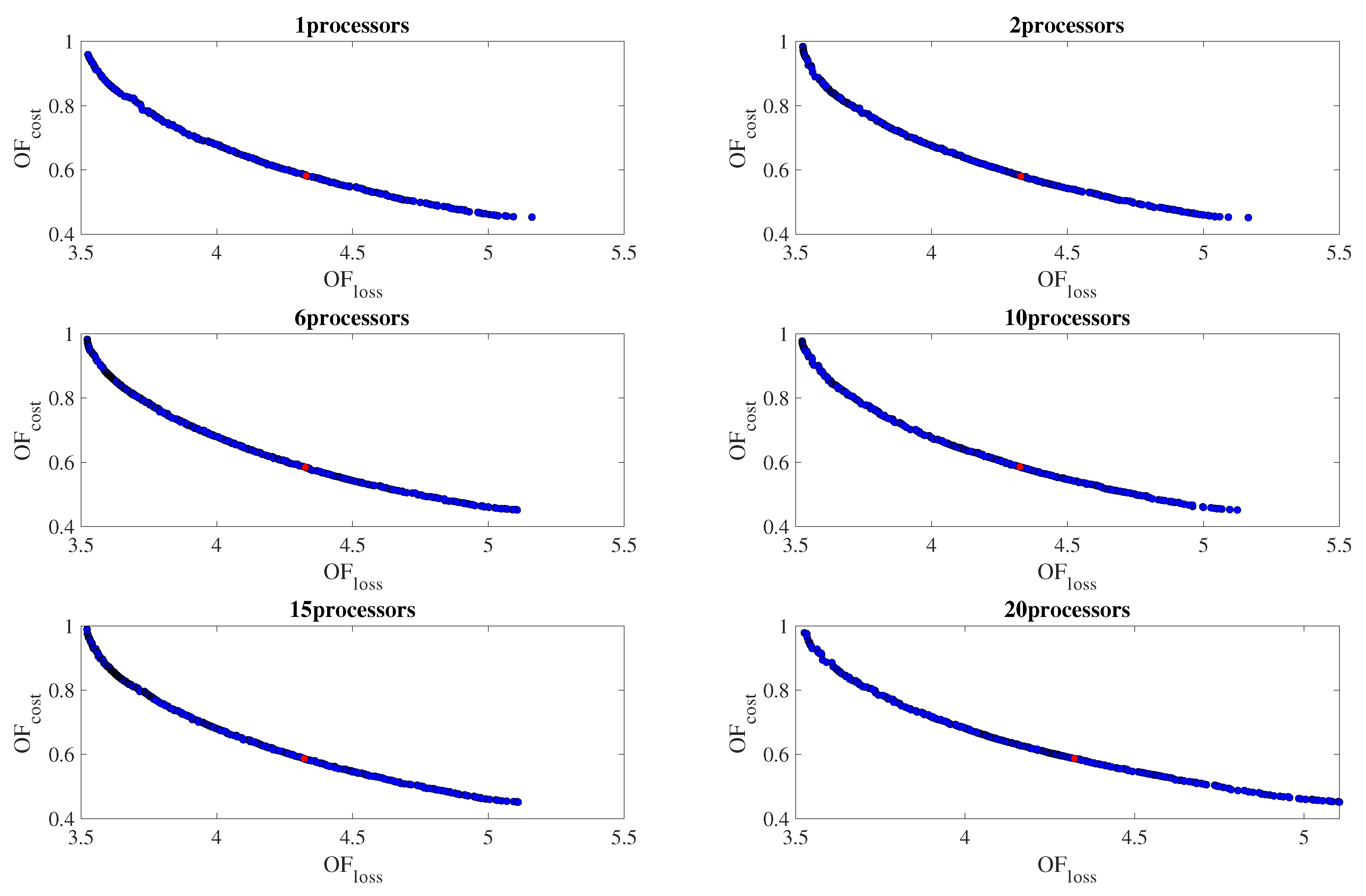 Energies 15 09301 g009