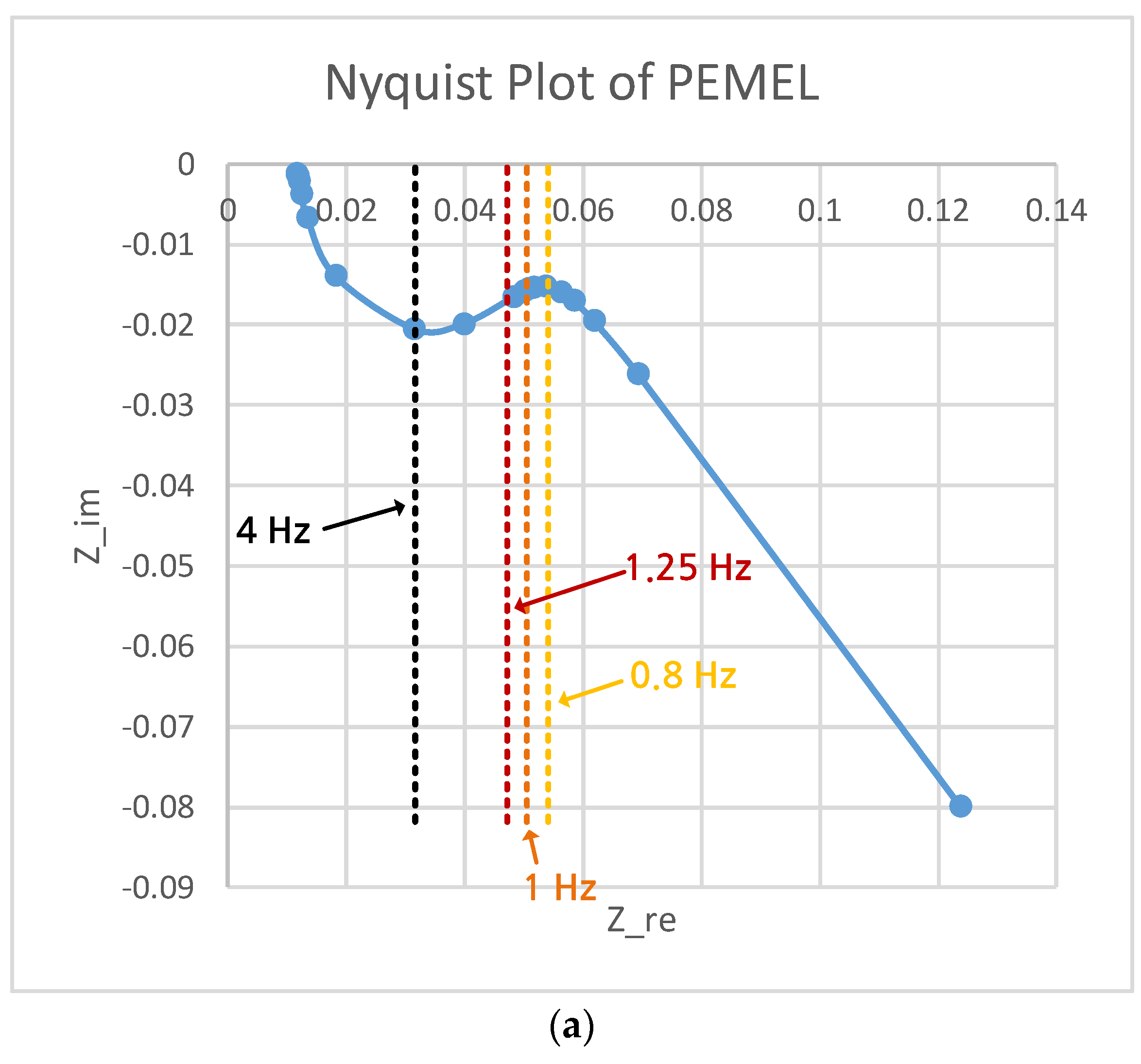 Energies 15 09303 g014a