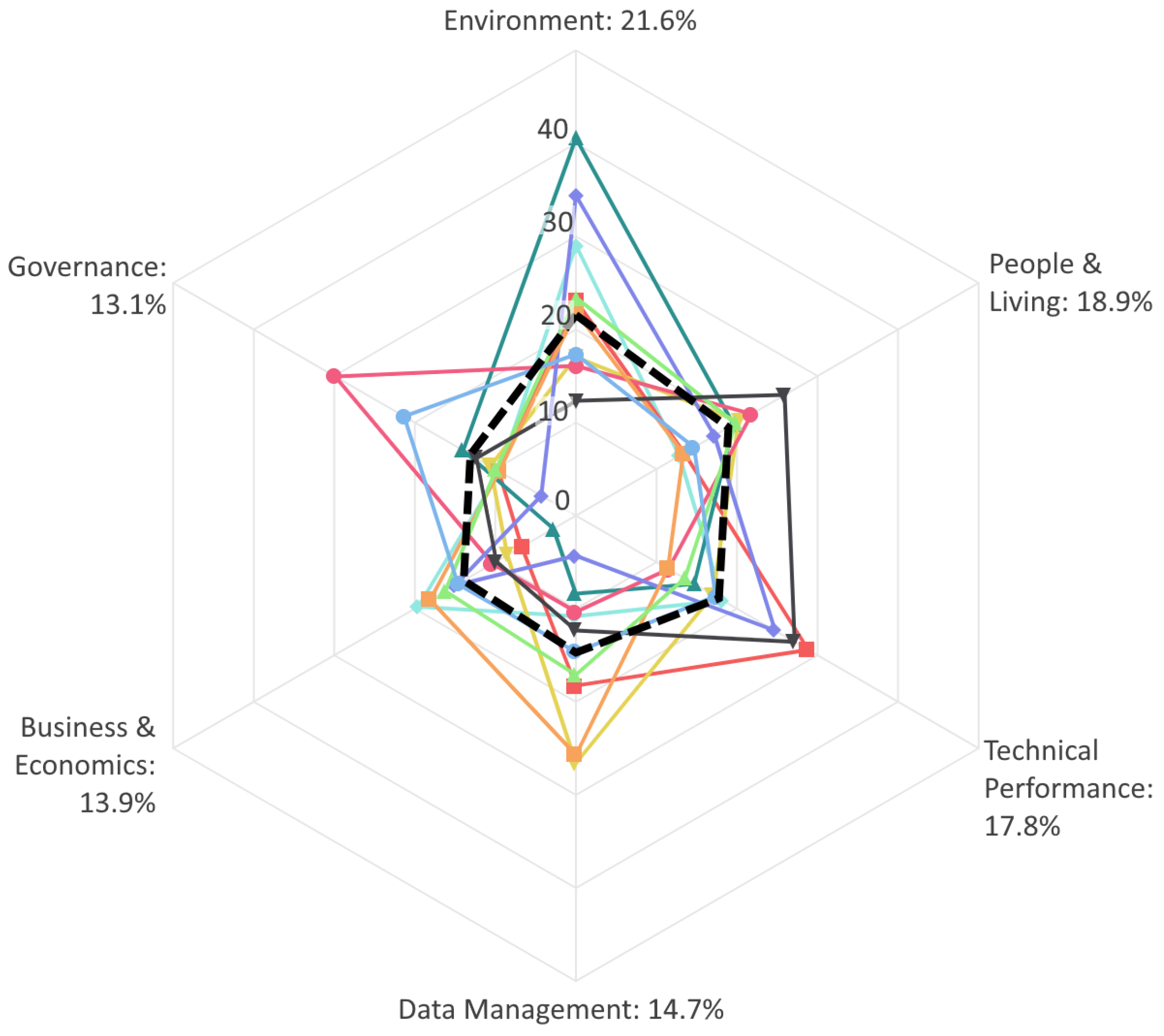 Energies 15 09305 g004 Energies 15 09305 g004