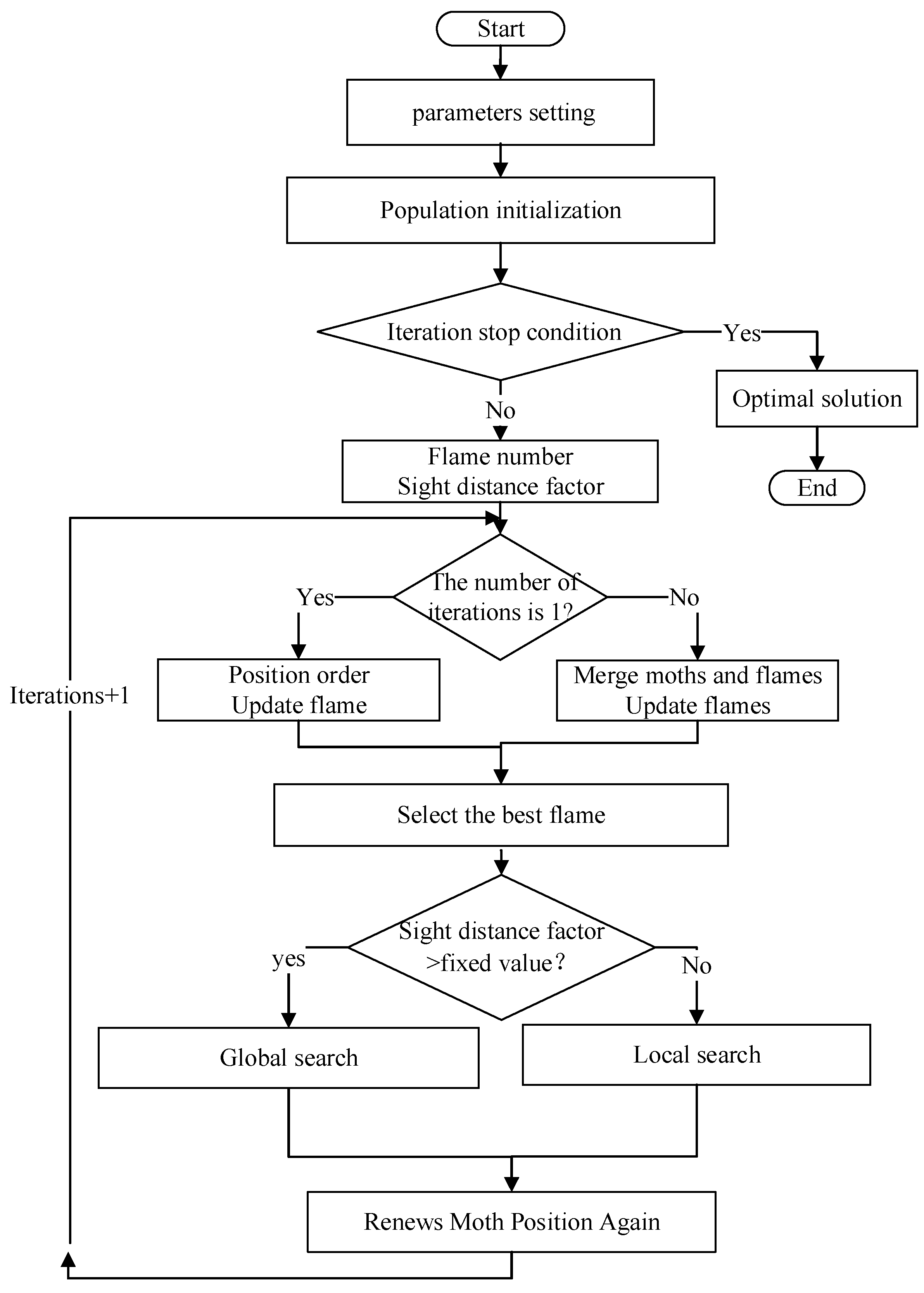 Energies 15 09306 g002 550