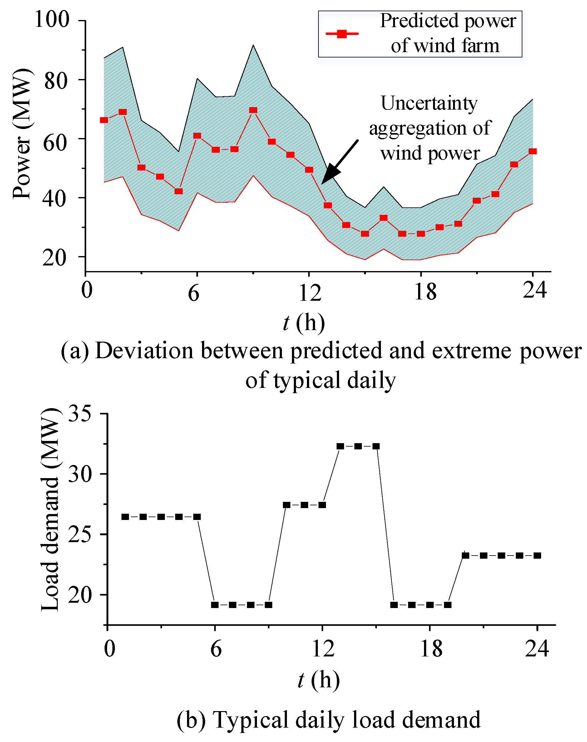 Energies 15 09306 g004 550