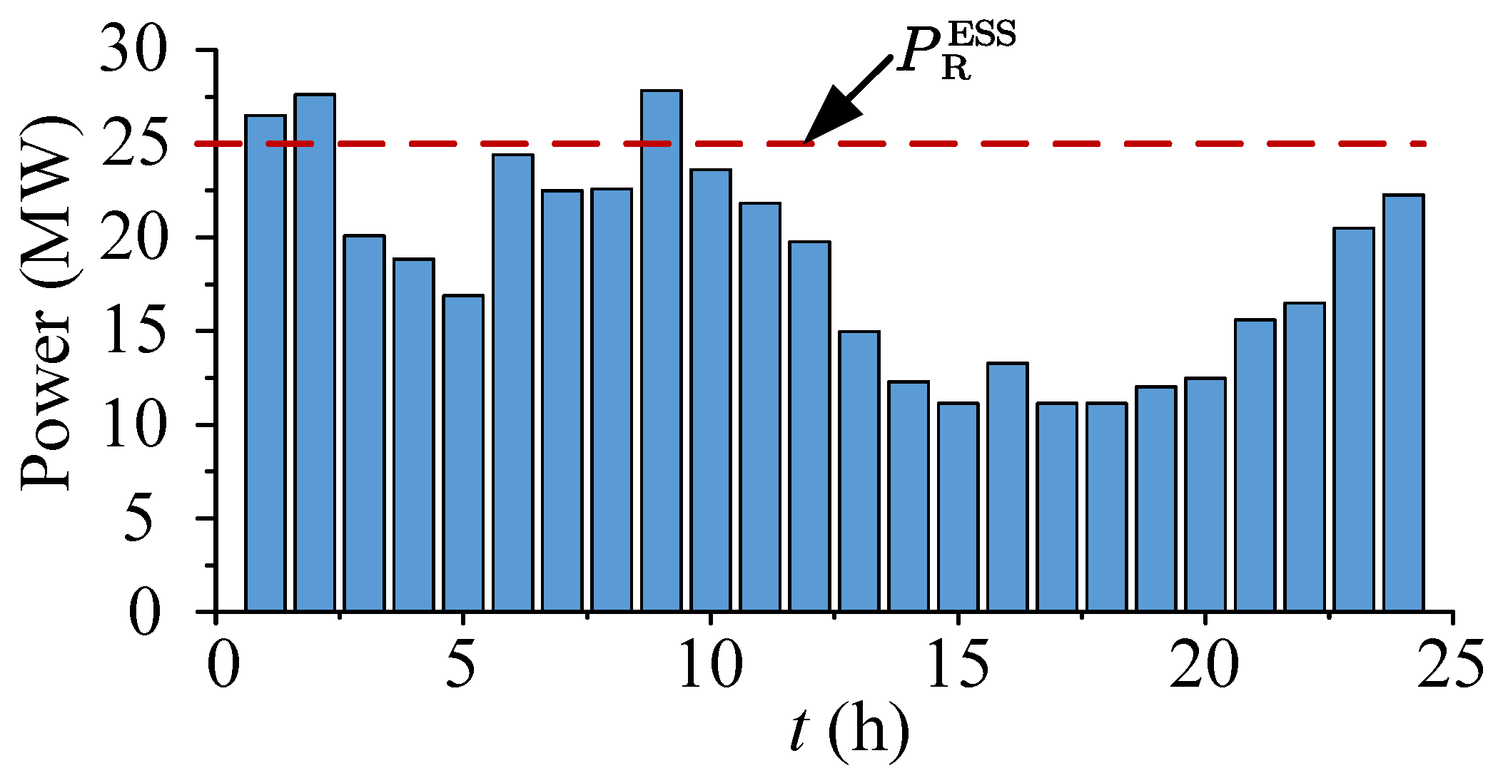 Energies 15 09306 g005 550