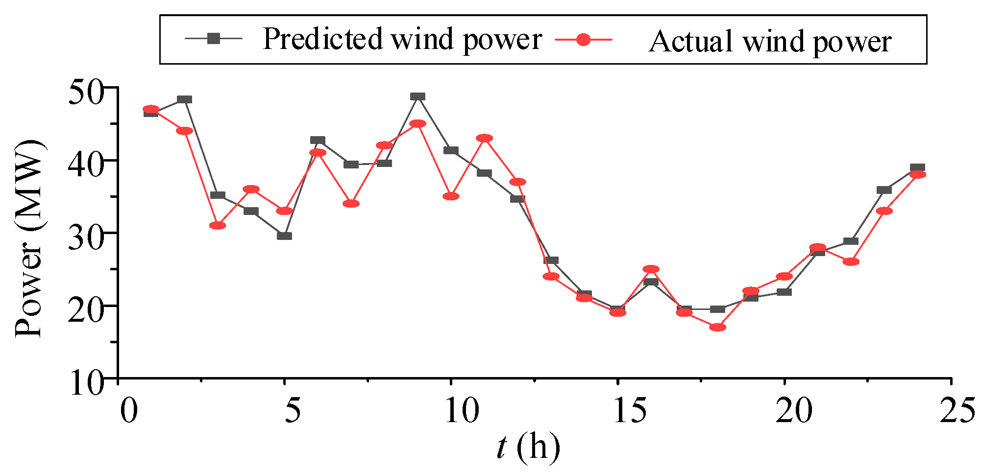 Energies 15 09306 g006 550