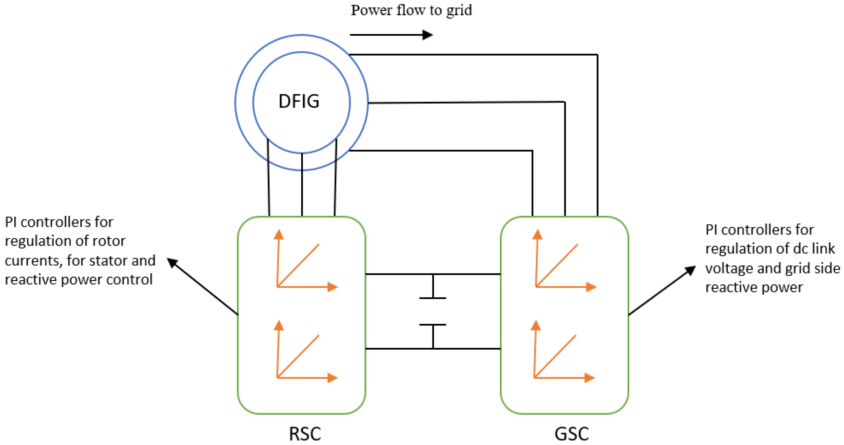 Energies 15 09307 g001