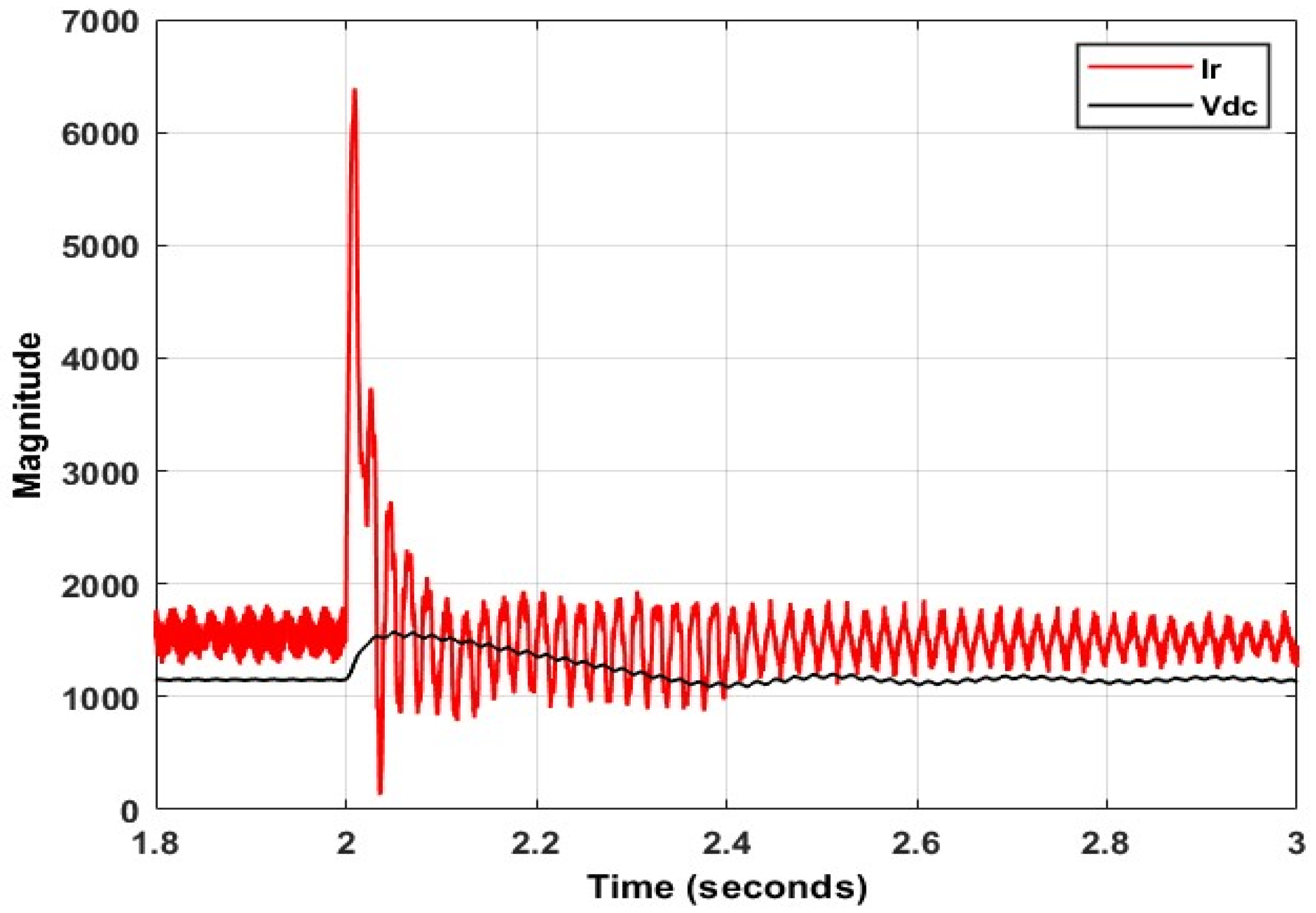 Energies 15 09307 g003