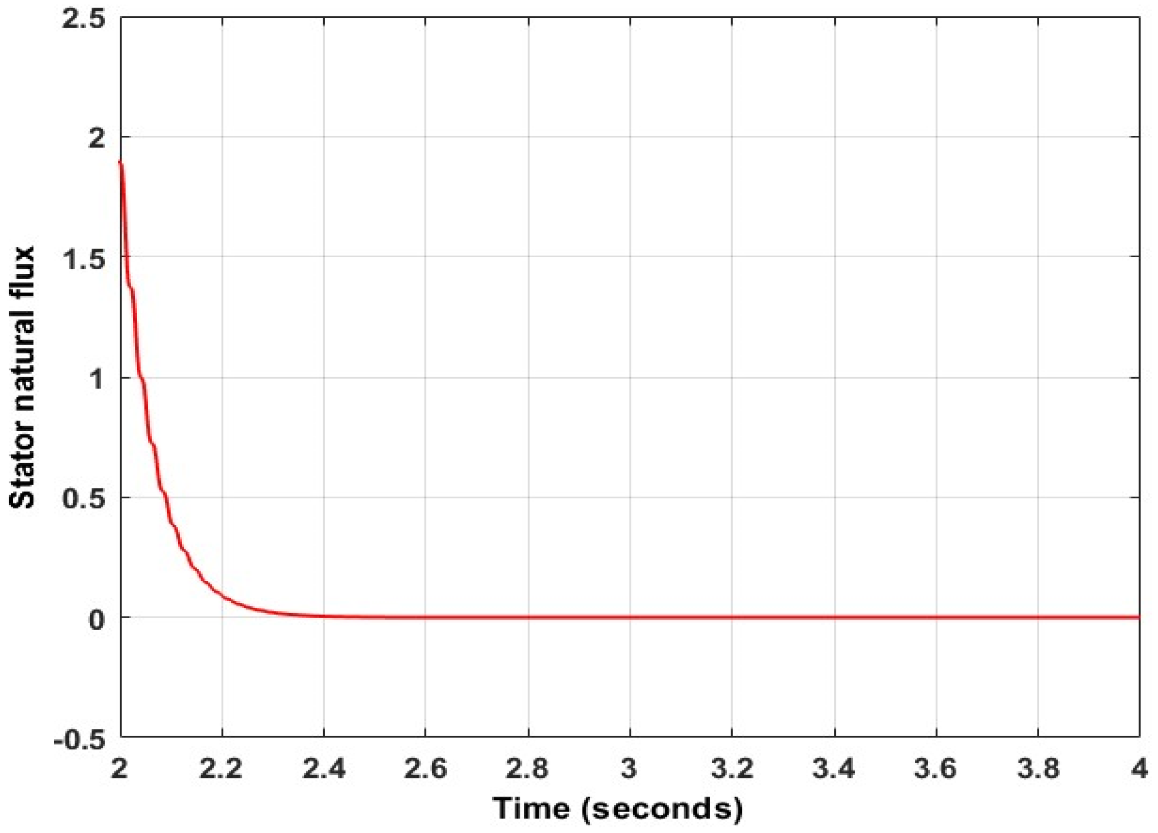 Energies 15 09307 g005