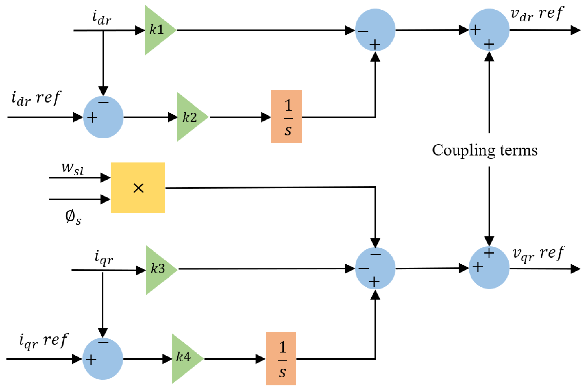 Energies 15 09307 g007