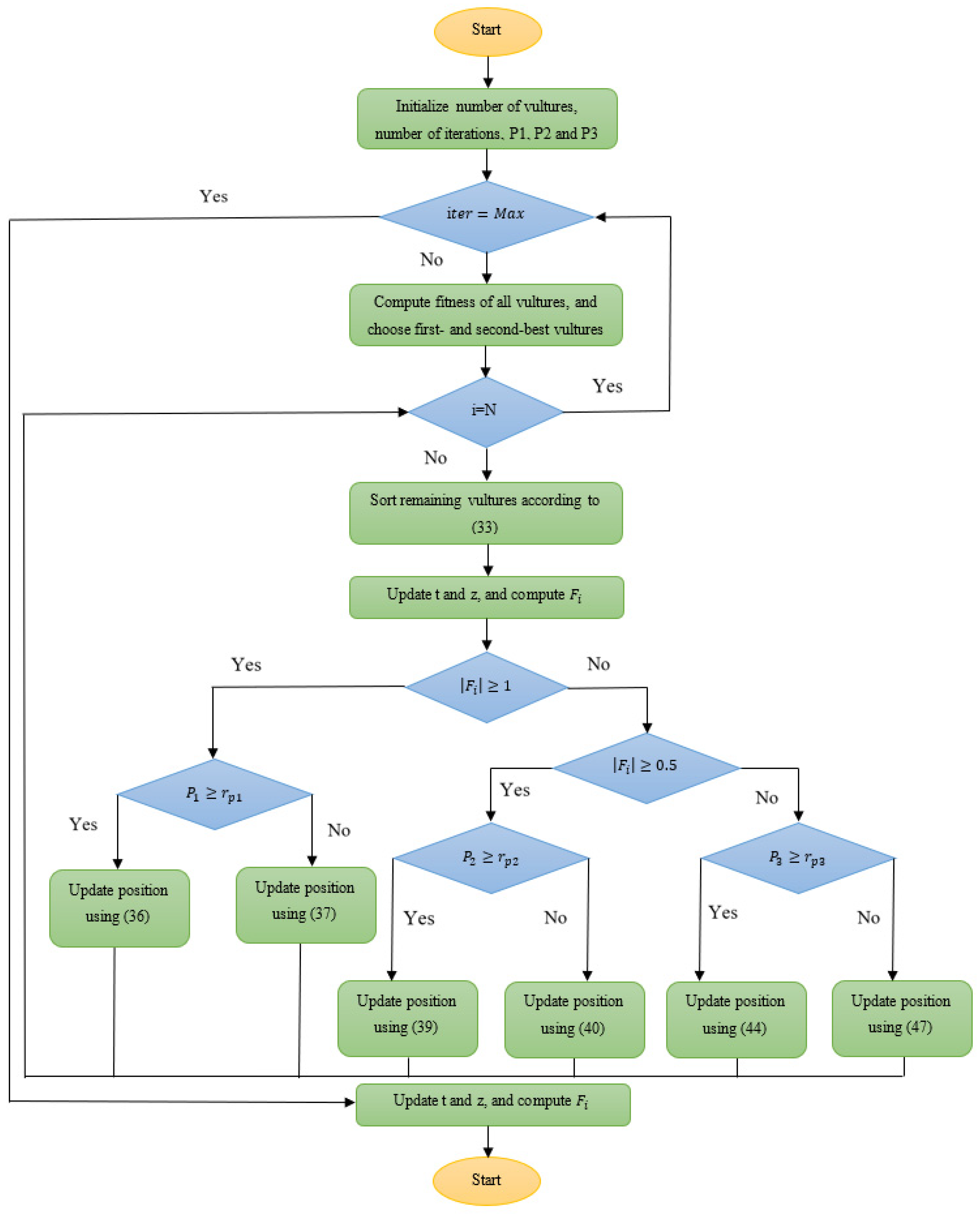 Energies 15 09307 g008