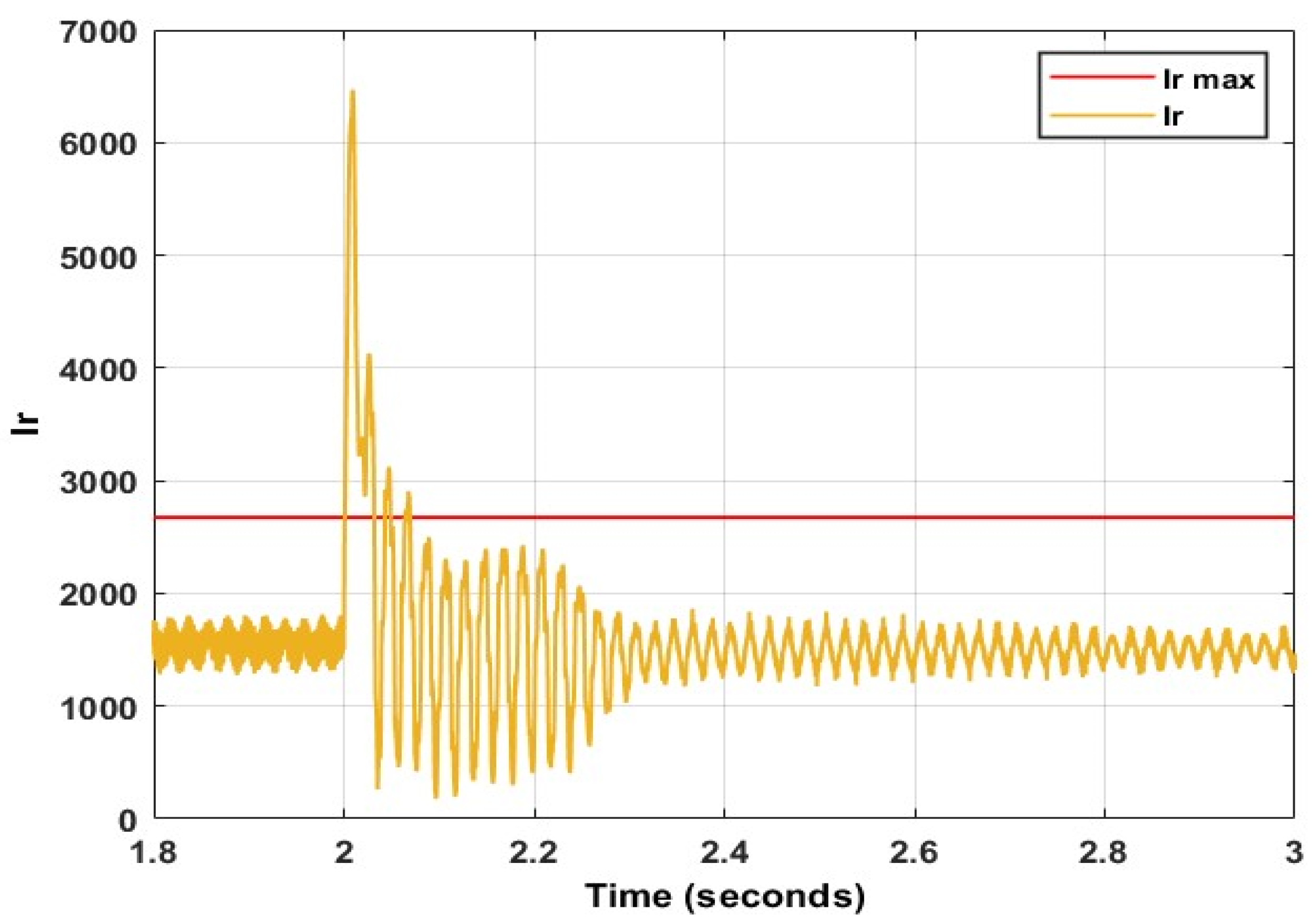 Energies 15 09307 g009
