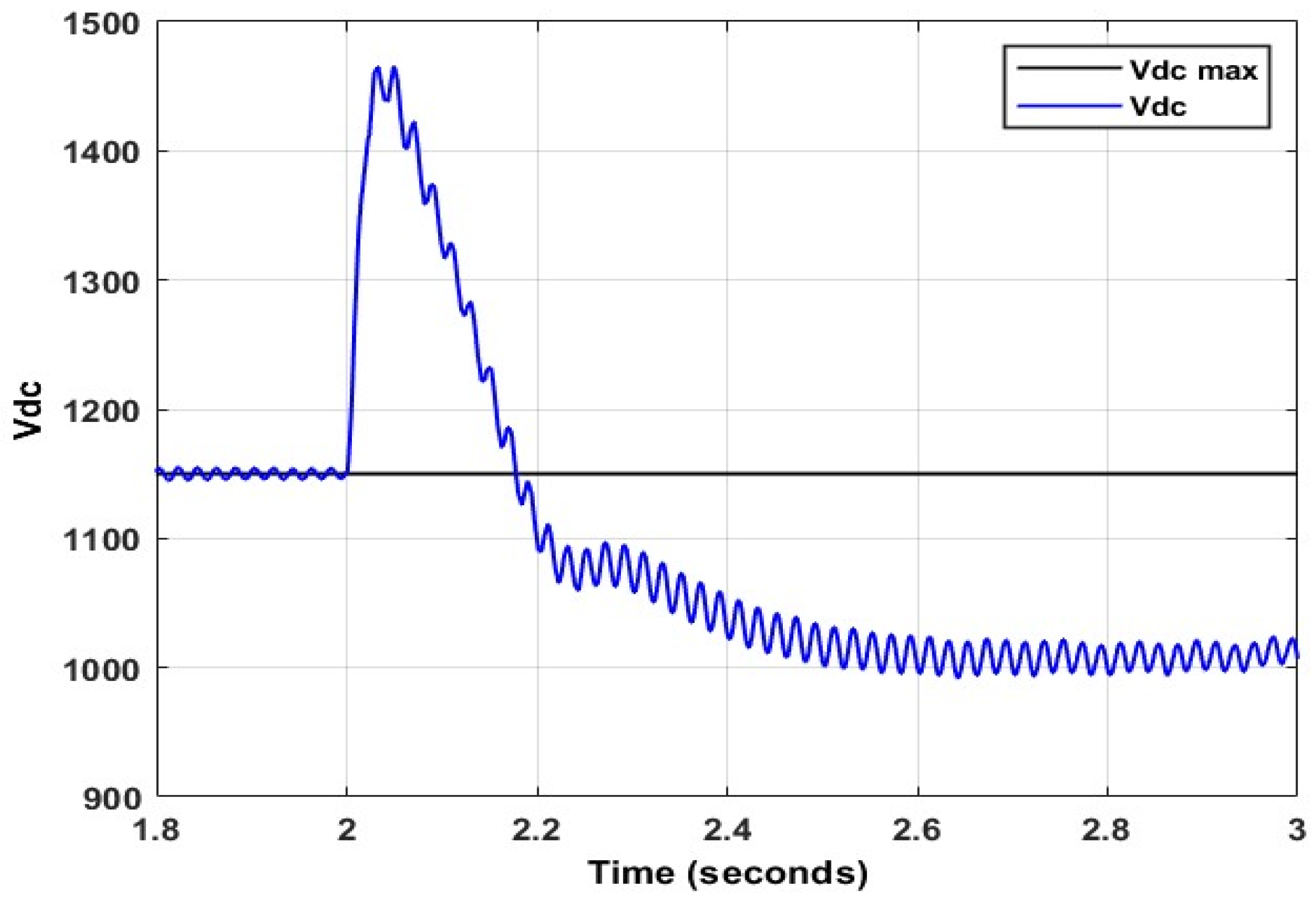 Energies 15 09307 g012