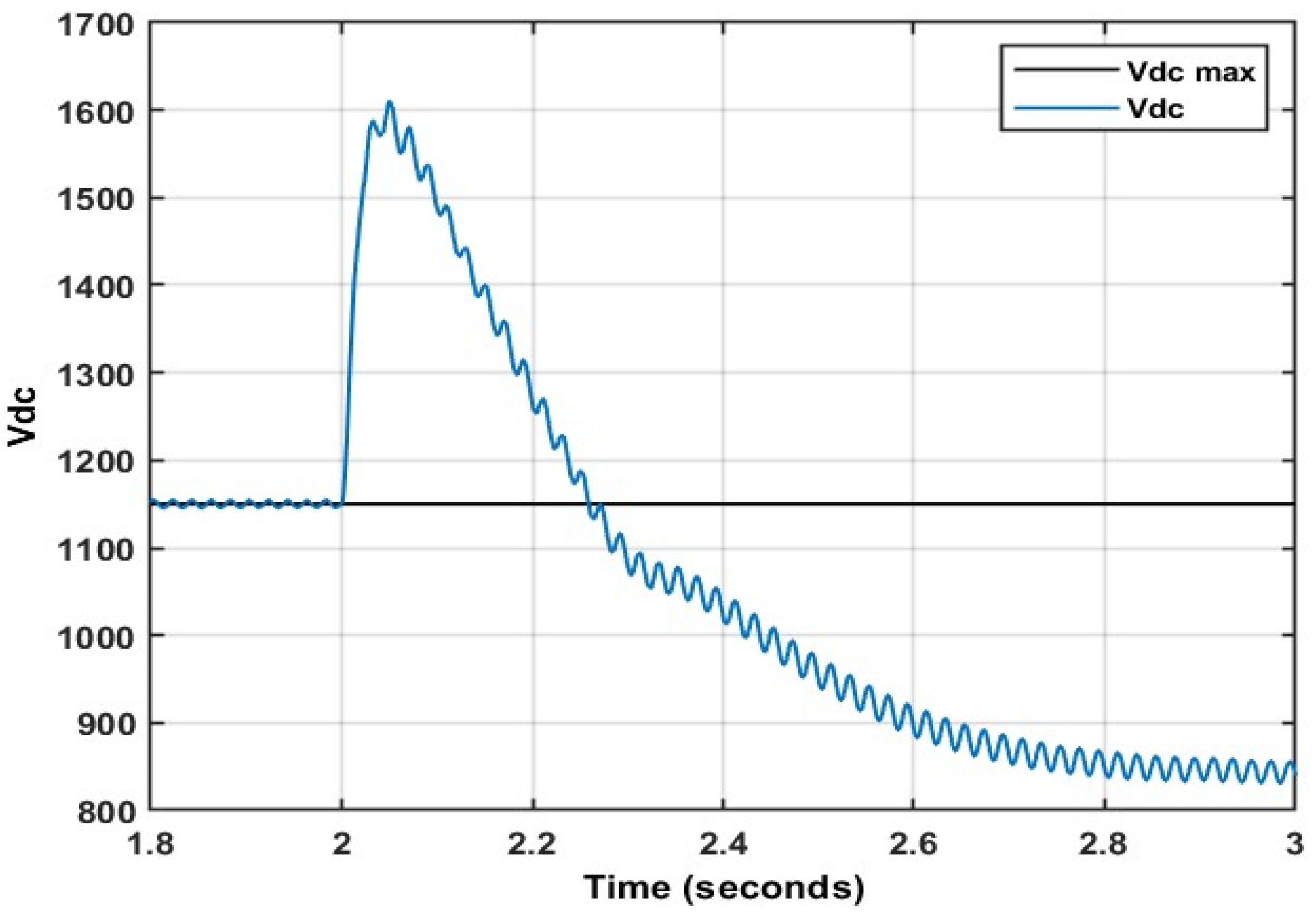 Energies 15 09307 g014