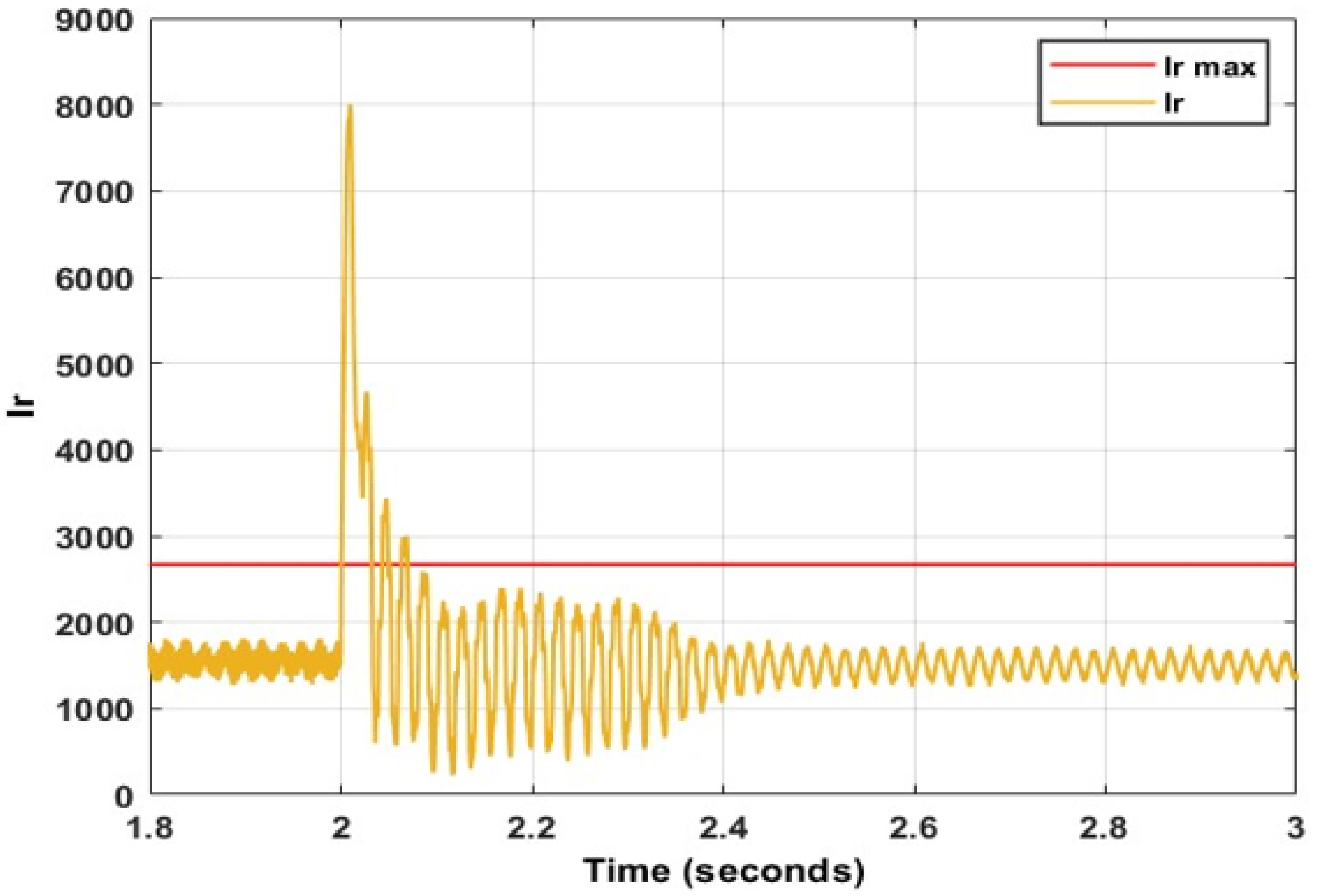 Energies 15 09307 g015