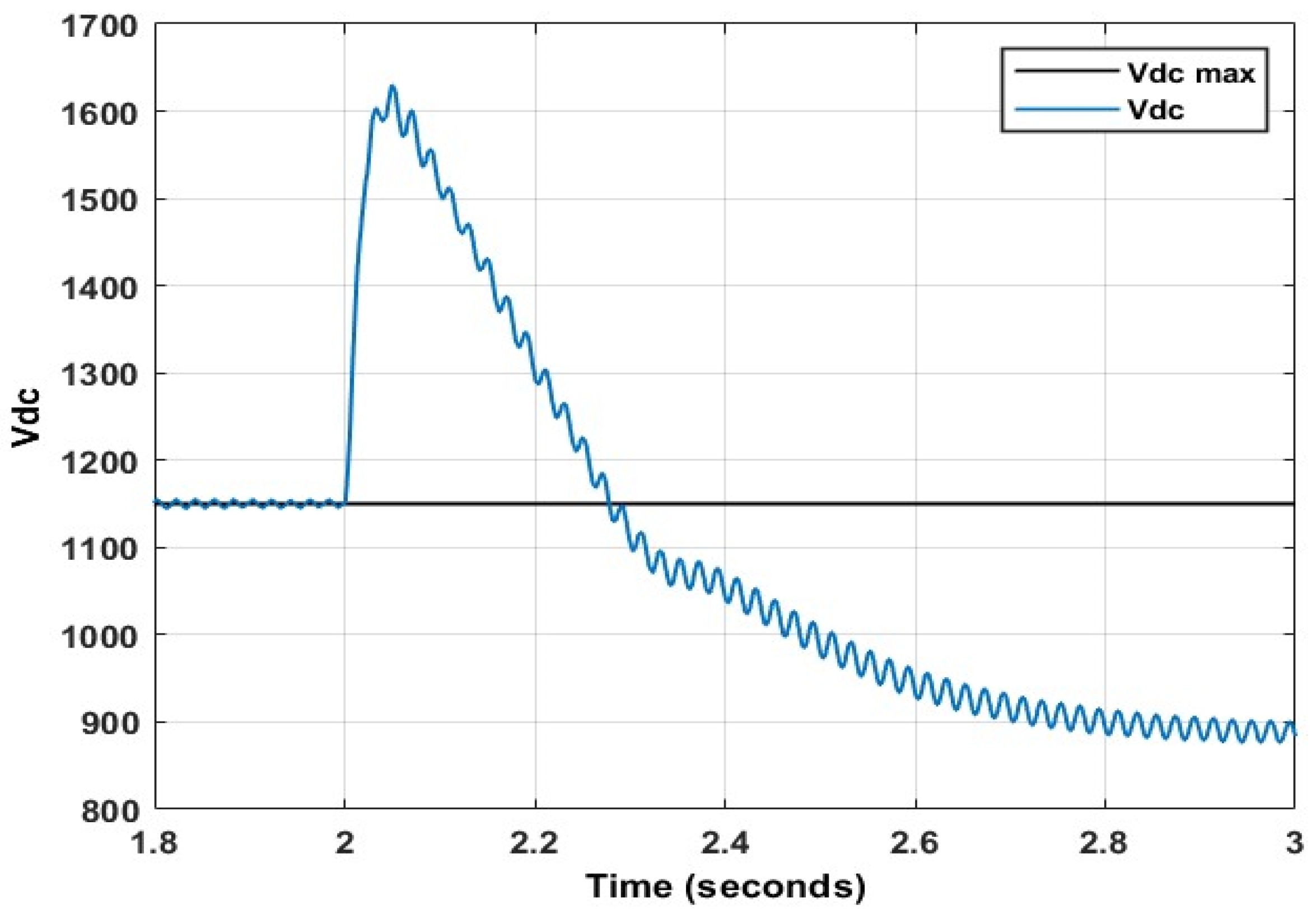 Energies 15 09307 g016
