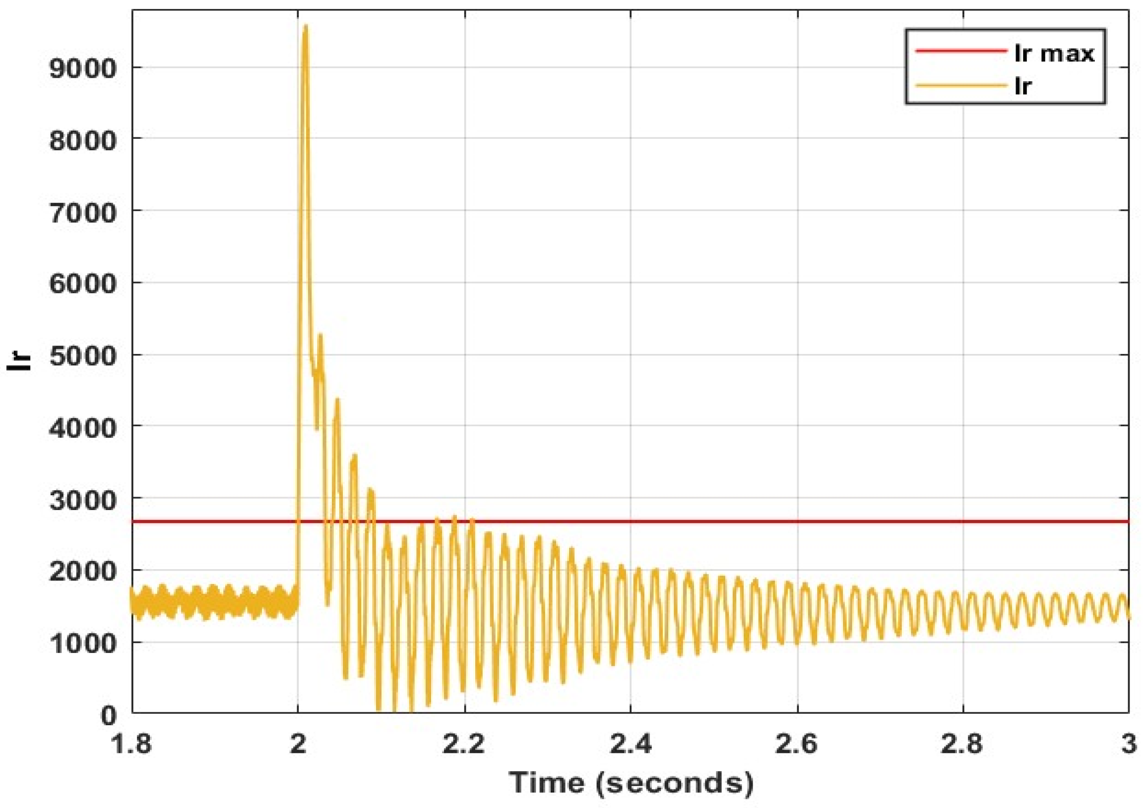 Energies 15 09307 g019