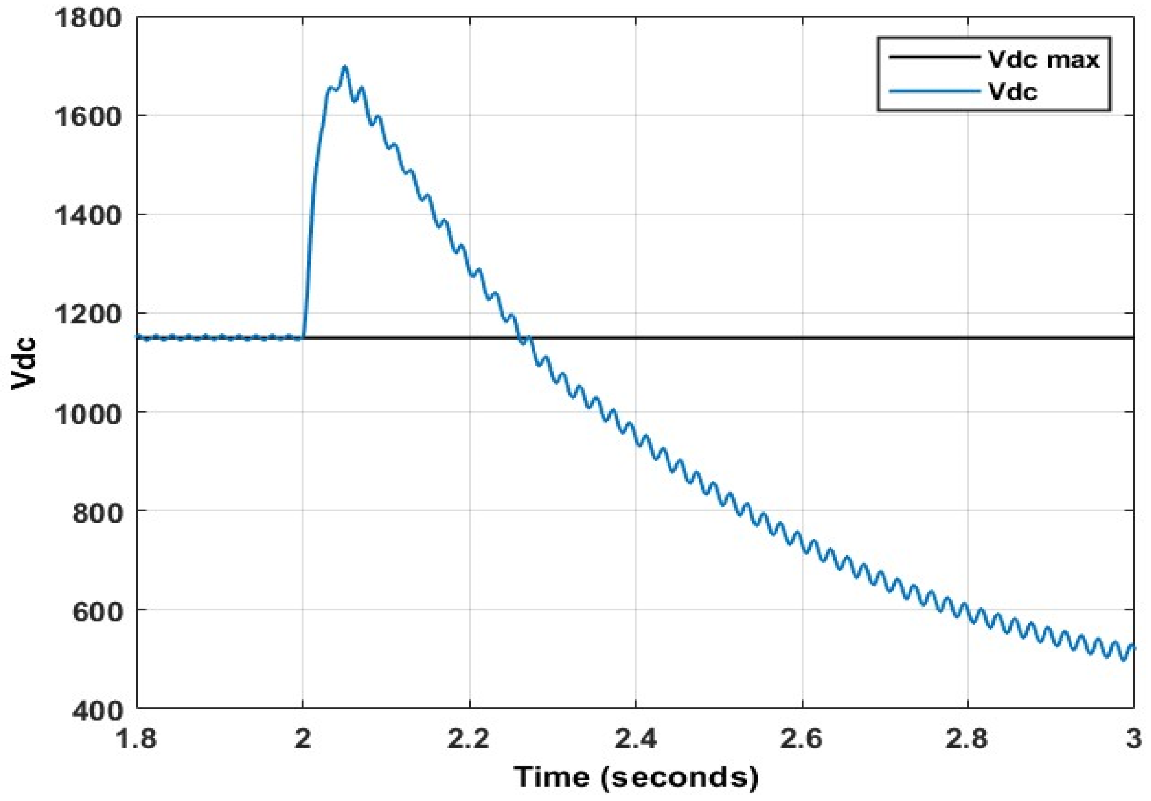 Energies 15 09307 g020