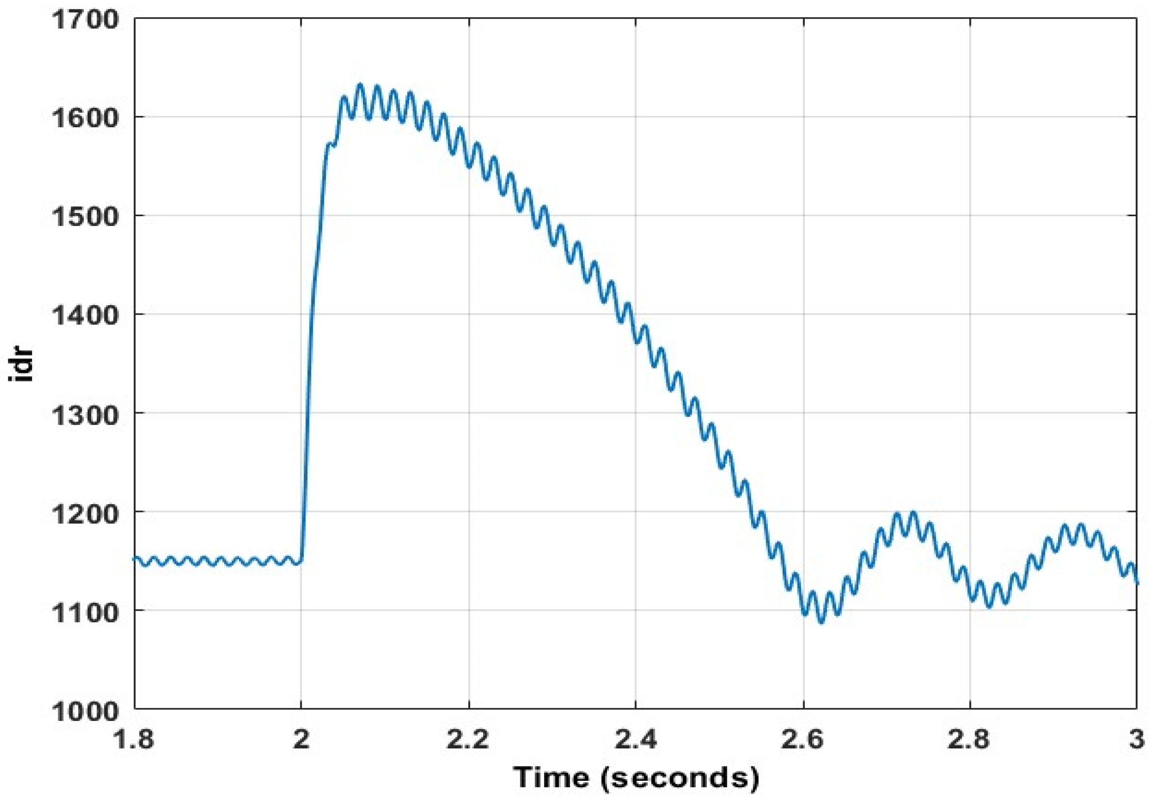 Energies 15 09307 g022