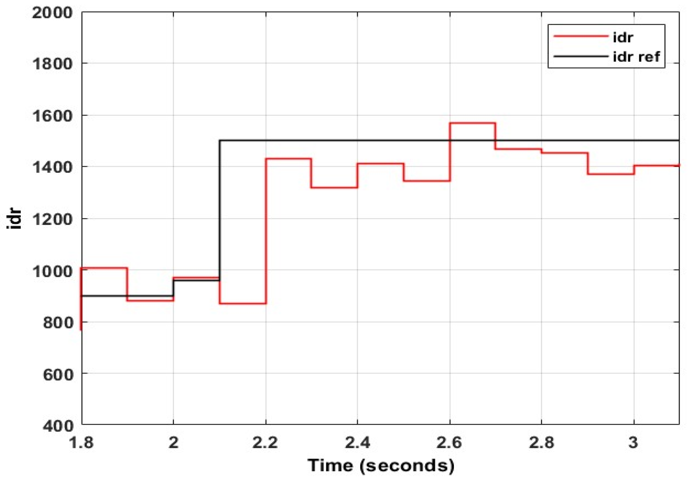 Energies 15 09307 g024