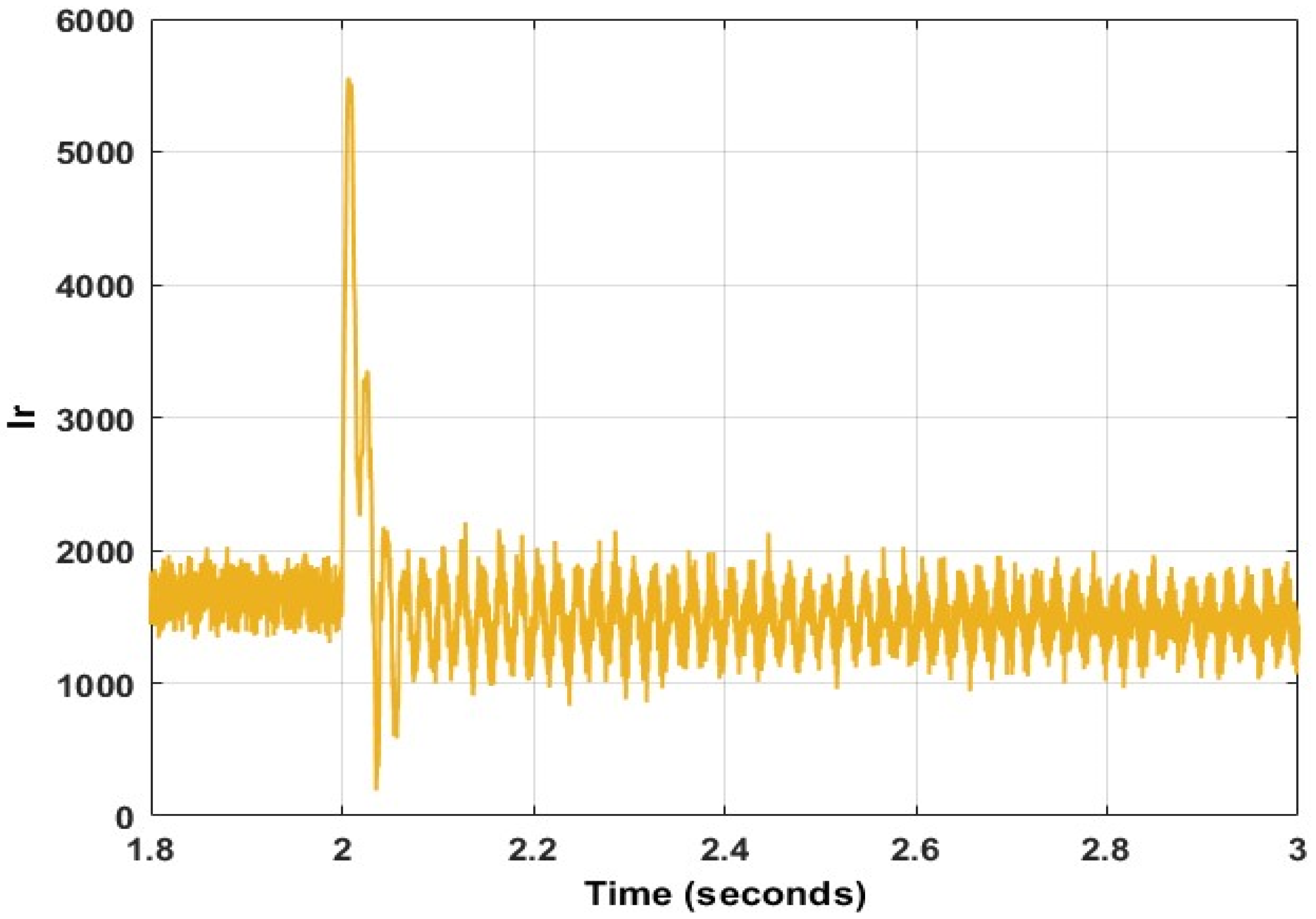 Energies 15 09307 g025