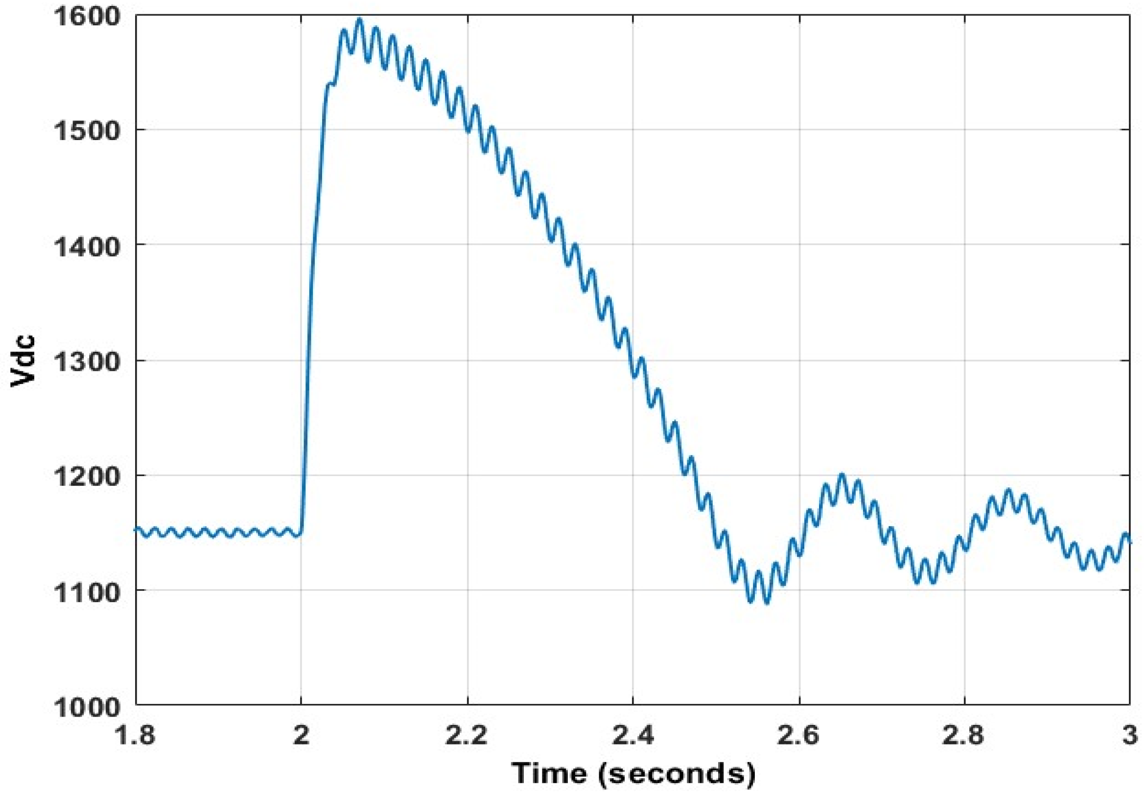 Energies 15 09307 g026