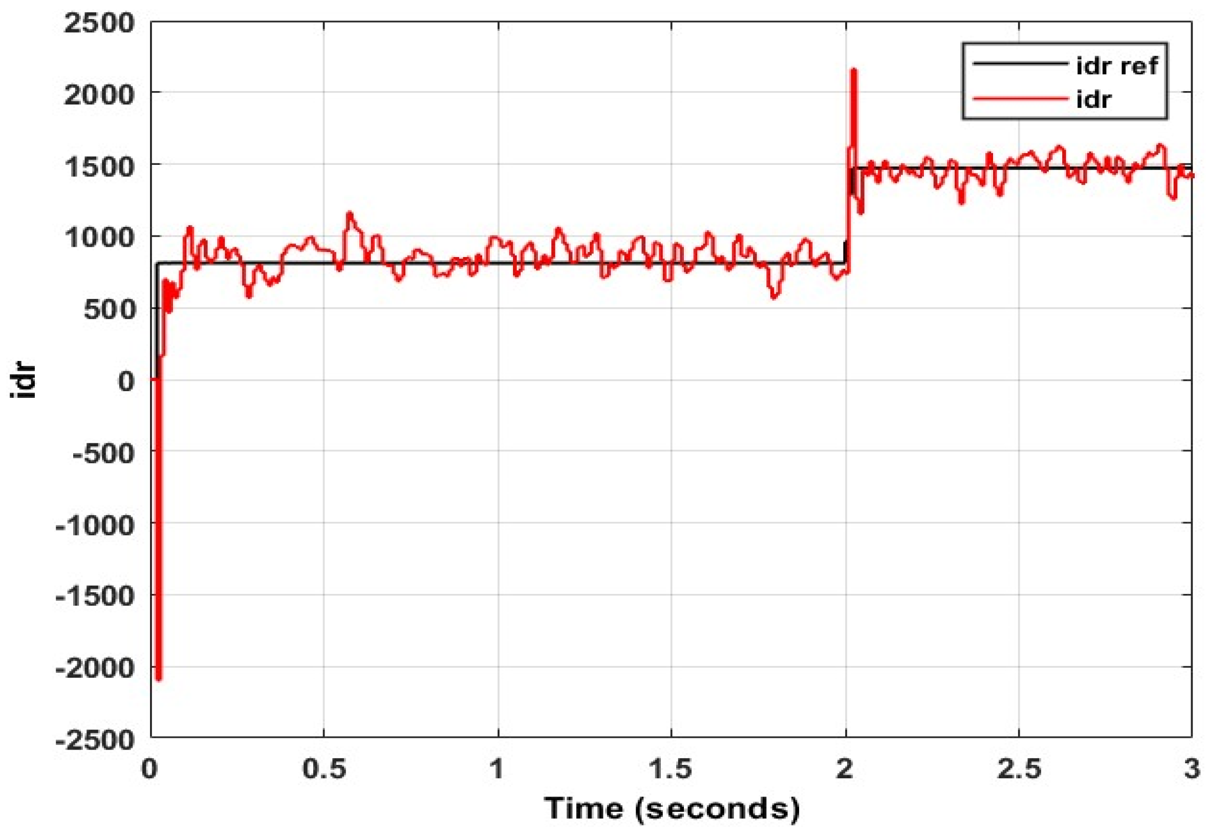 Energies 15 09307 g027