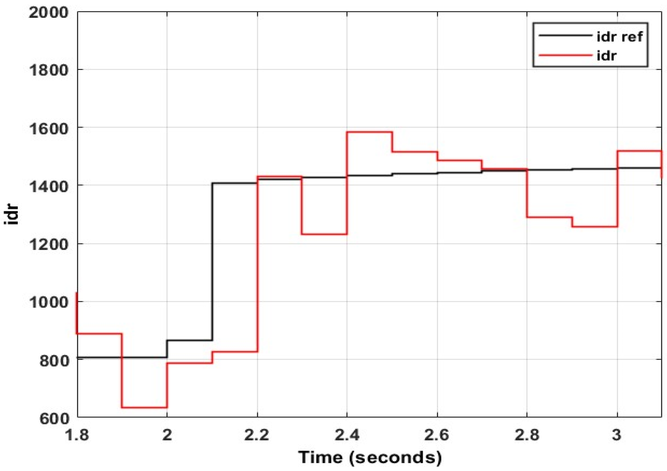 Energies 15 09307 g028