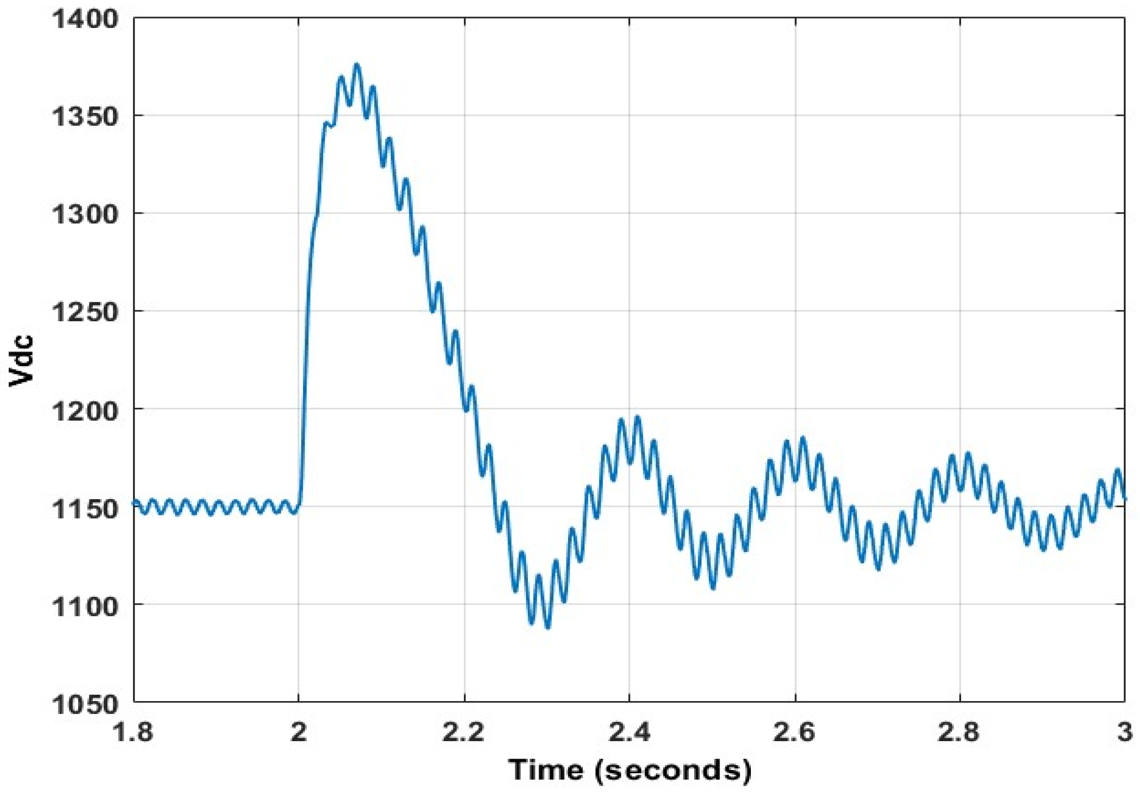 Energies 15 09307 g030