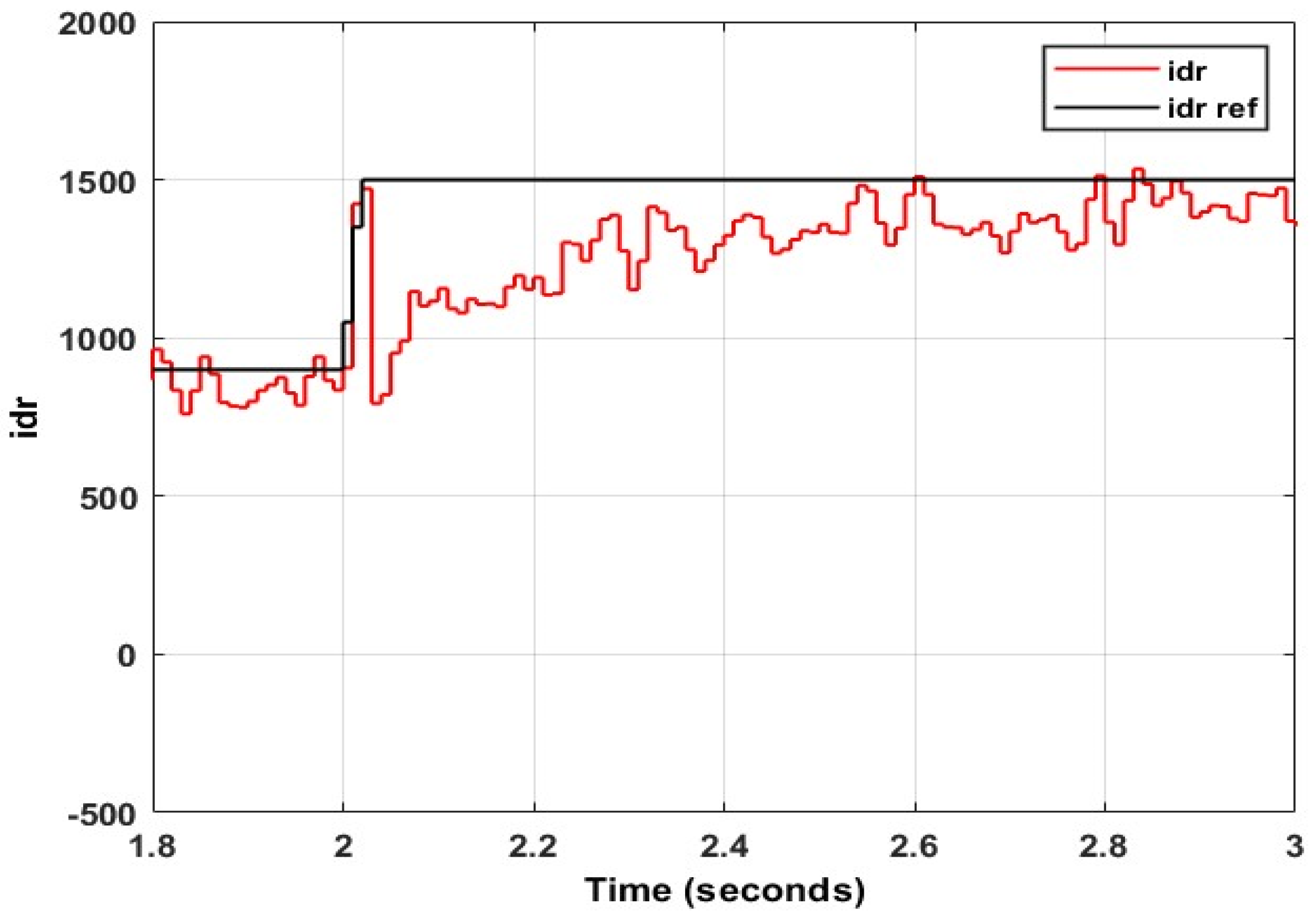 Energies 15 09307 g031