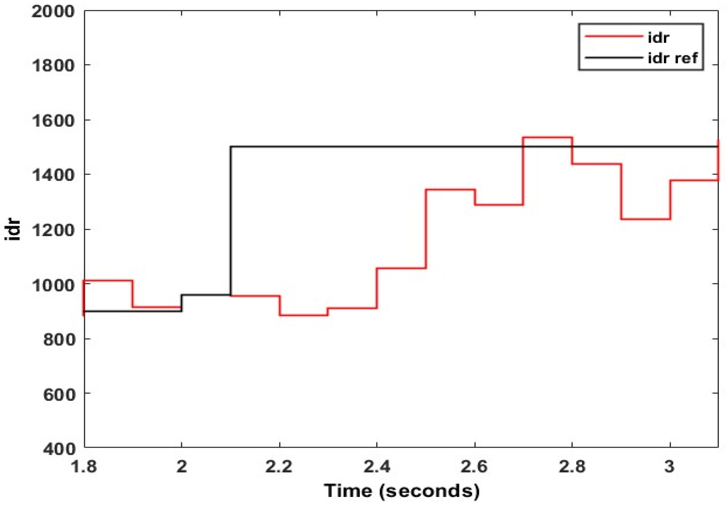 Energies 15 09307 g032