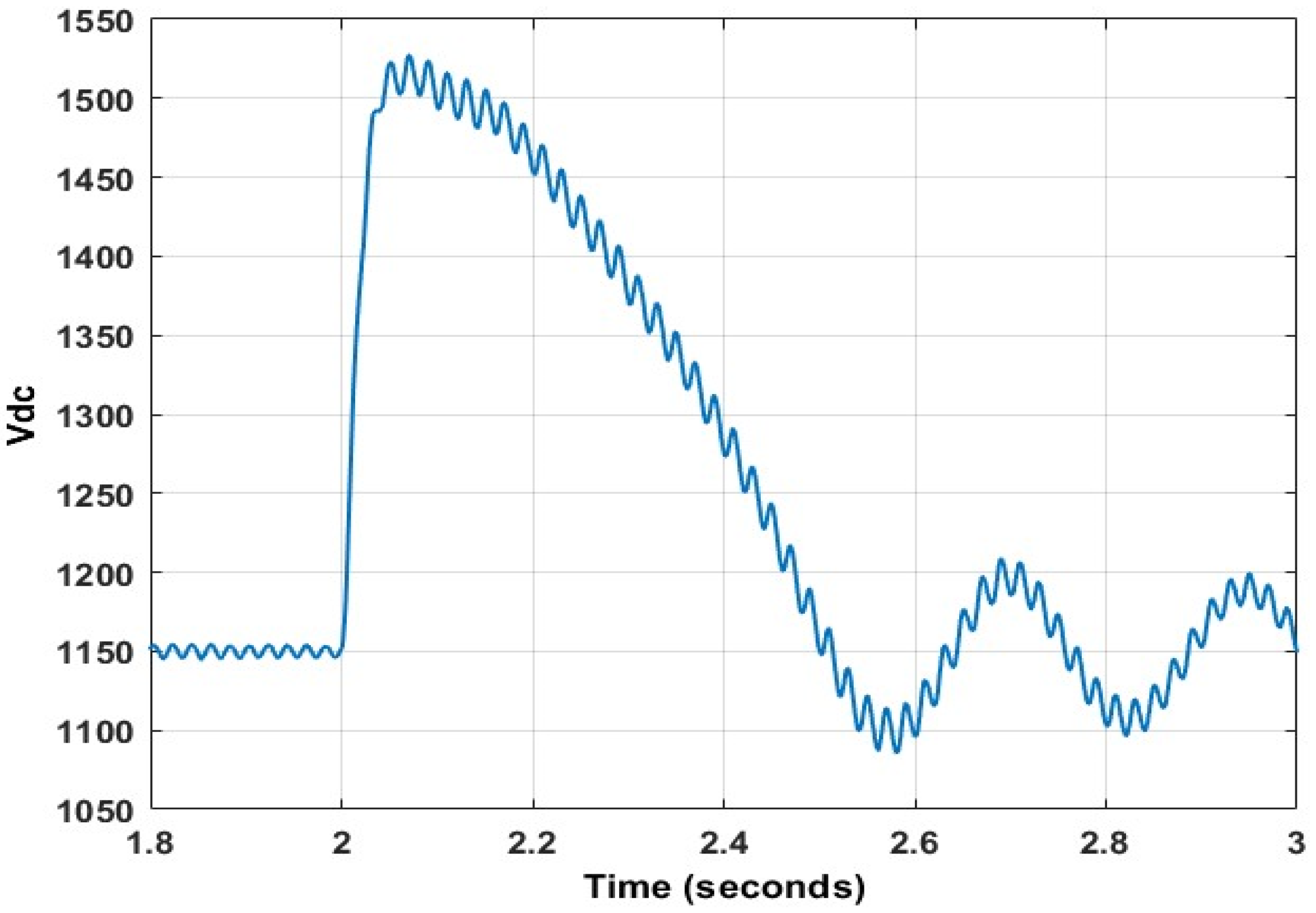 Energies 15 09307 g042