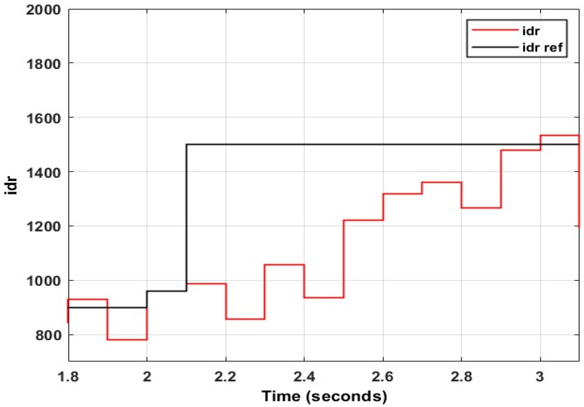Energies 15 09307 g044