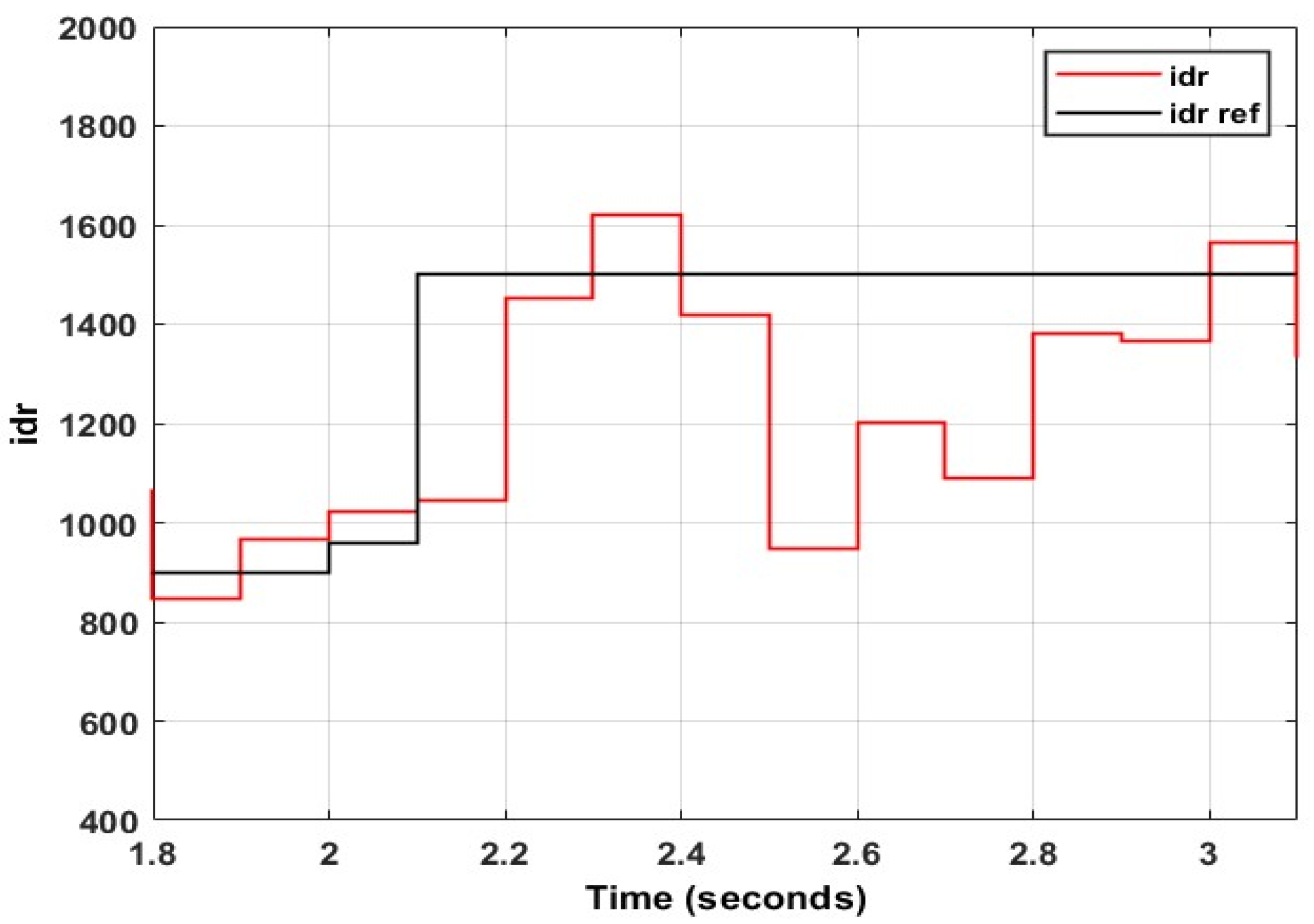 Energies 15 09307 g048