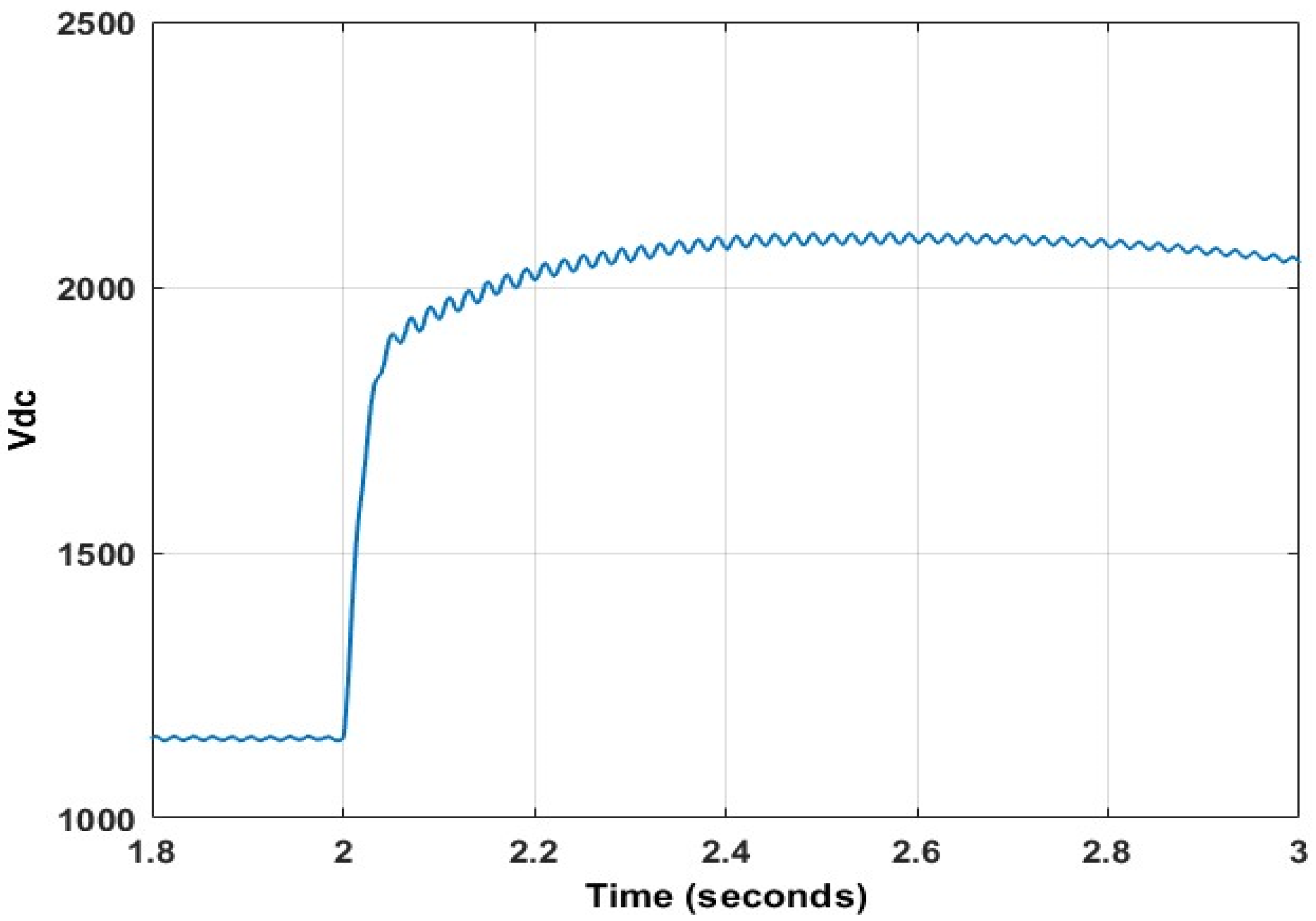 Energies 15 09307 g050