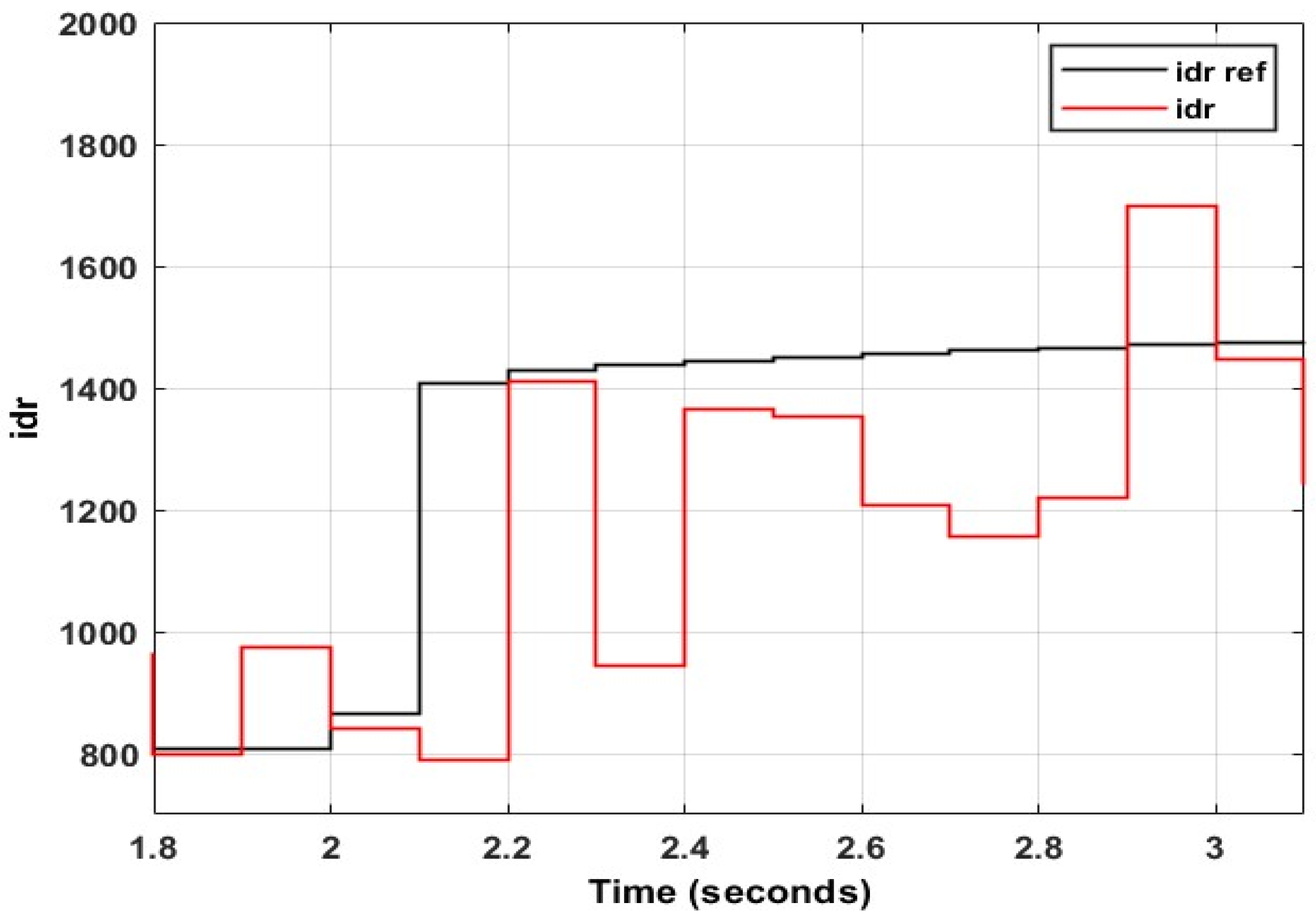 Energies 15 09307 g052