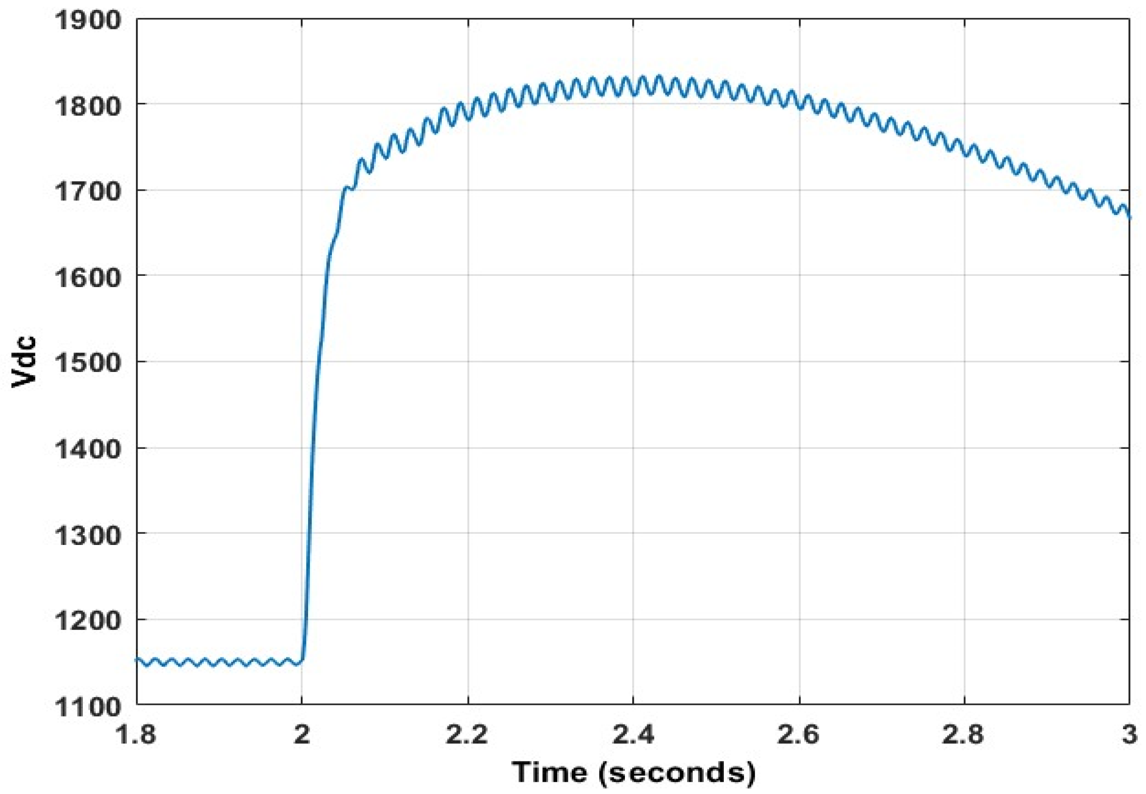 Energies 15 09307 g054